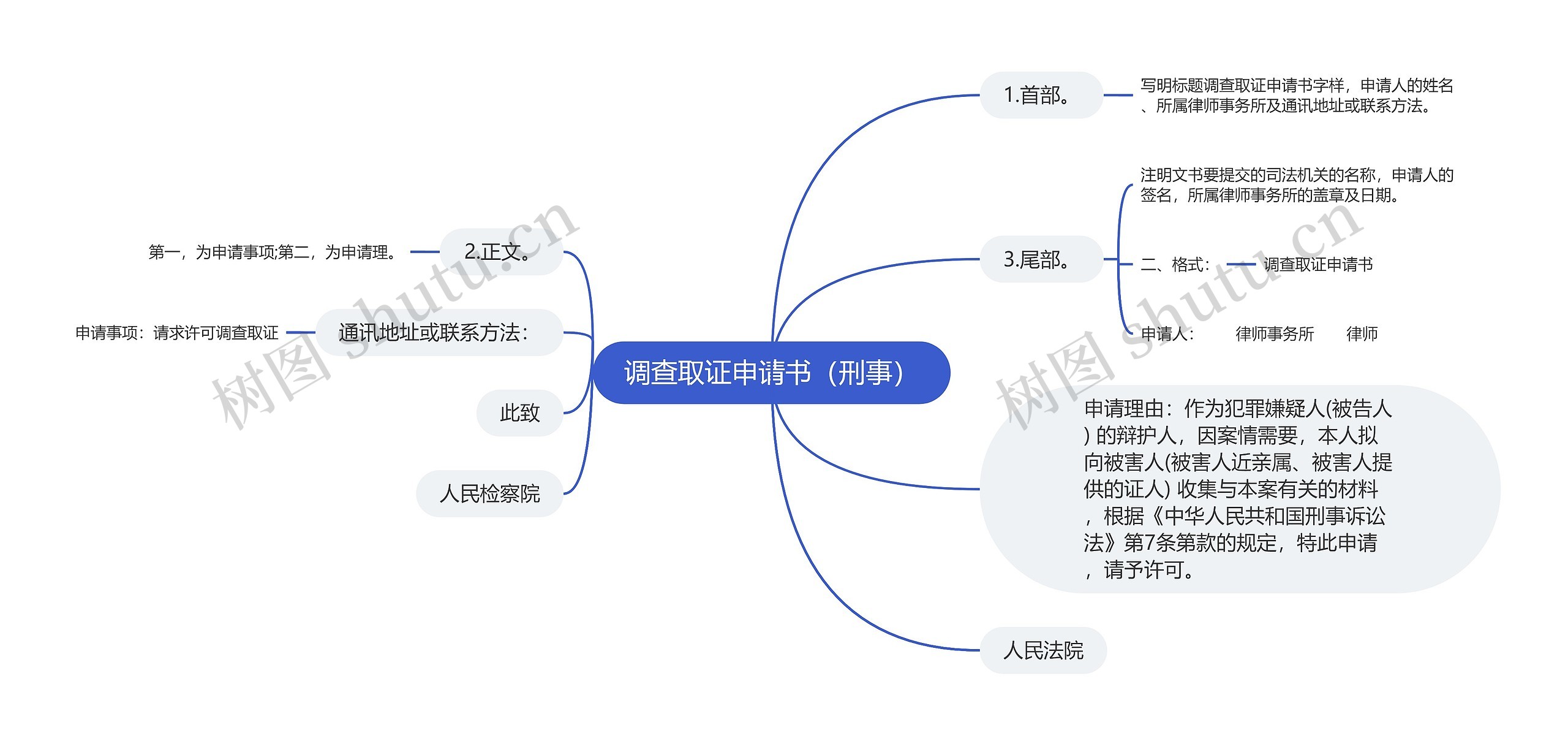 调查取证申请书（刑事）