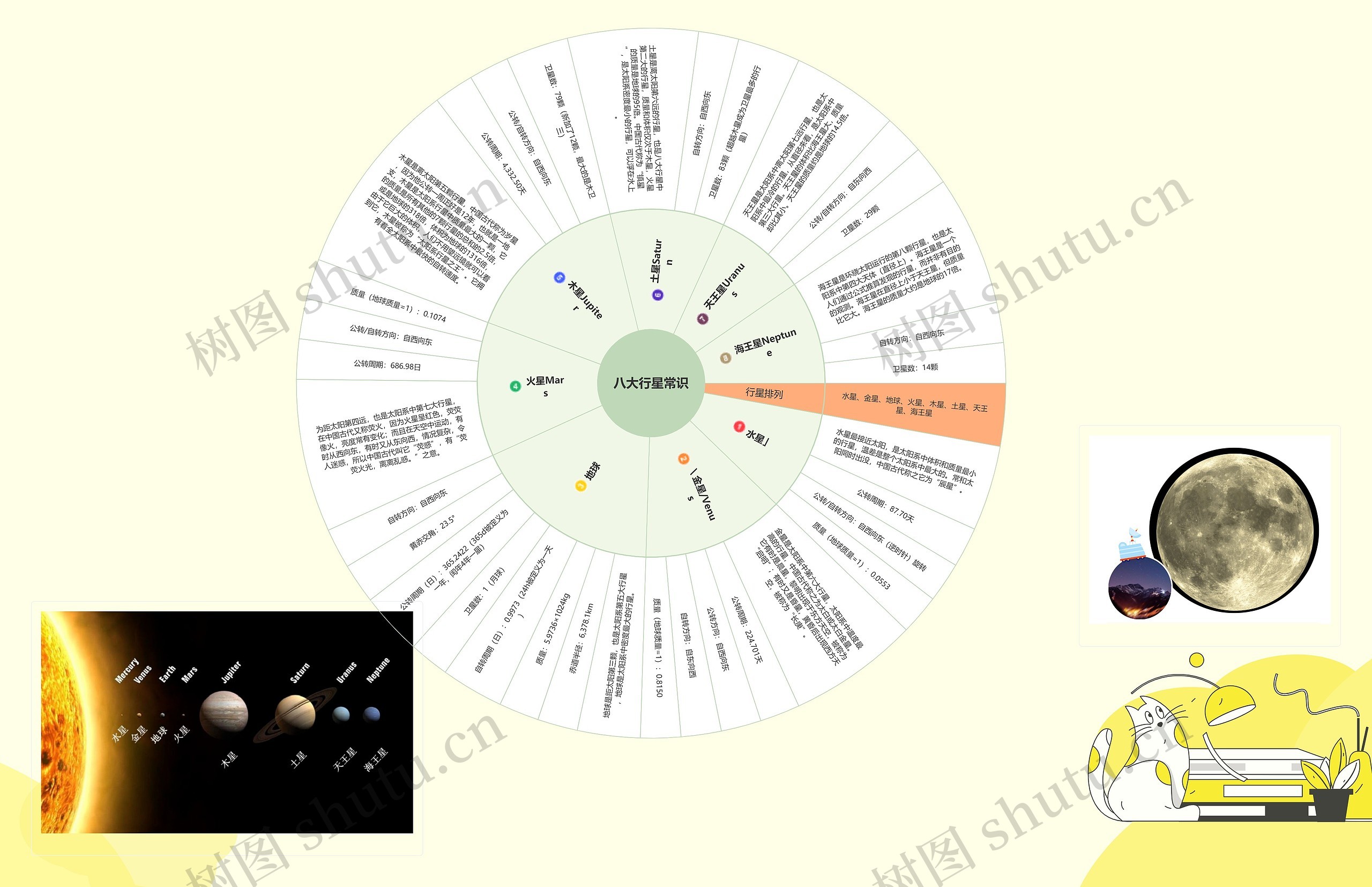 八大行星常识思维导图