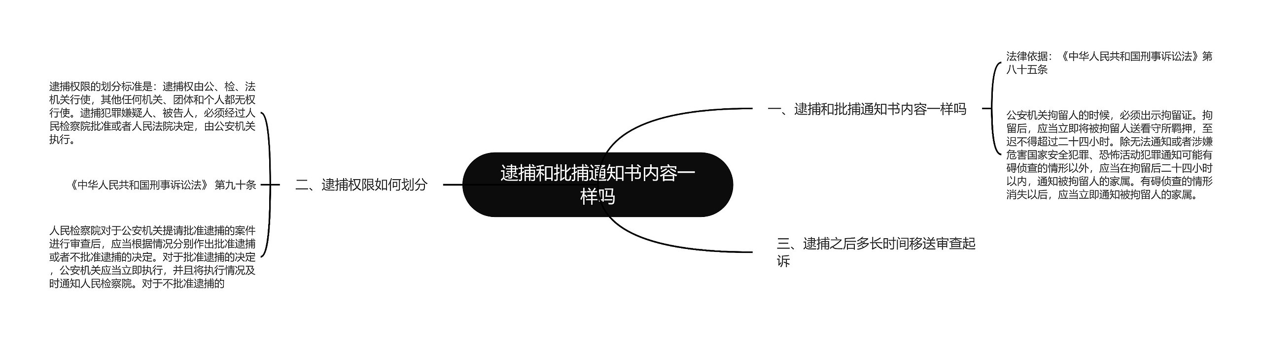 逮捕和批捕通知书内容一样吗思维导图