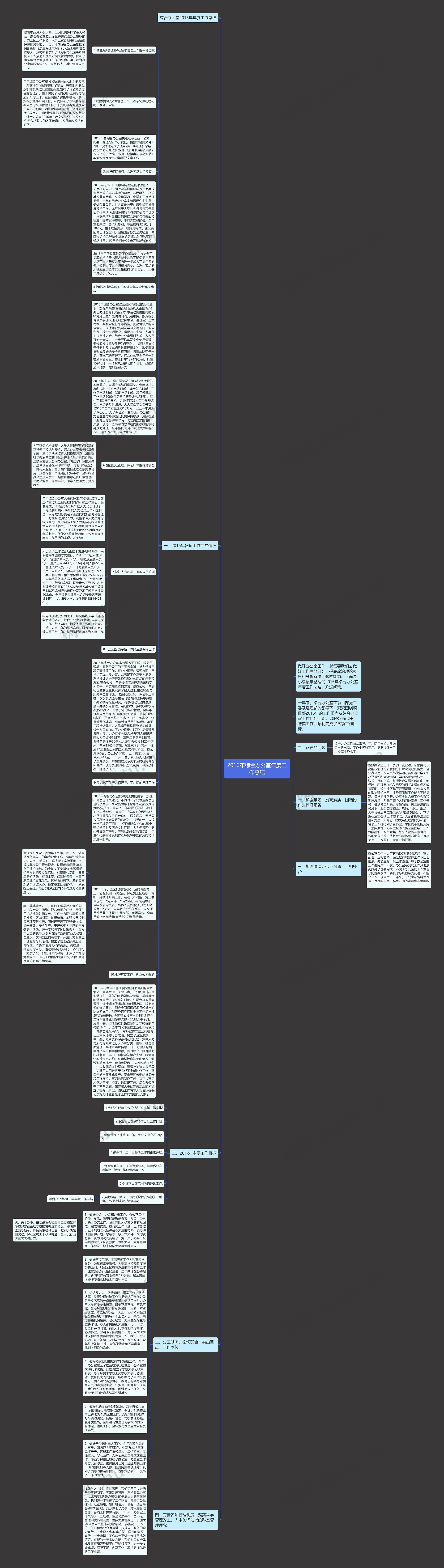 2016年综合办公室年度工作总结思维导图