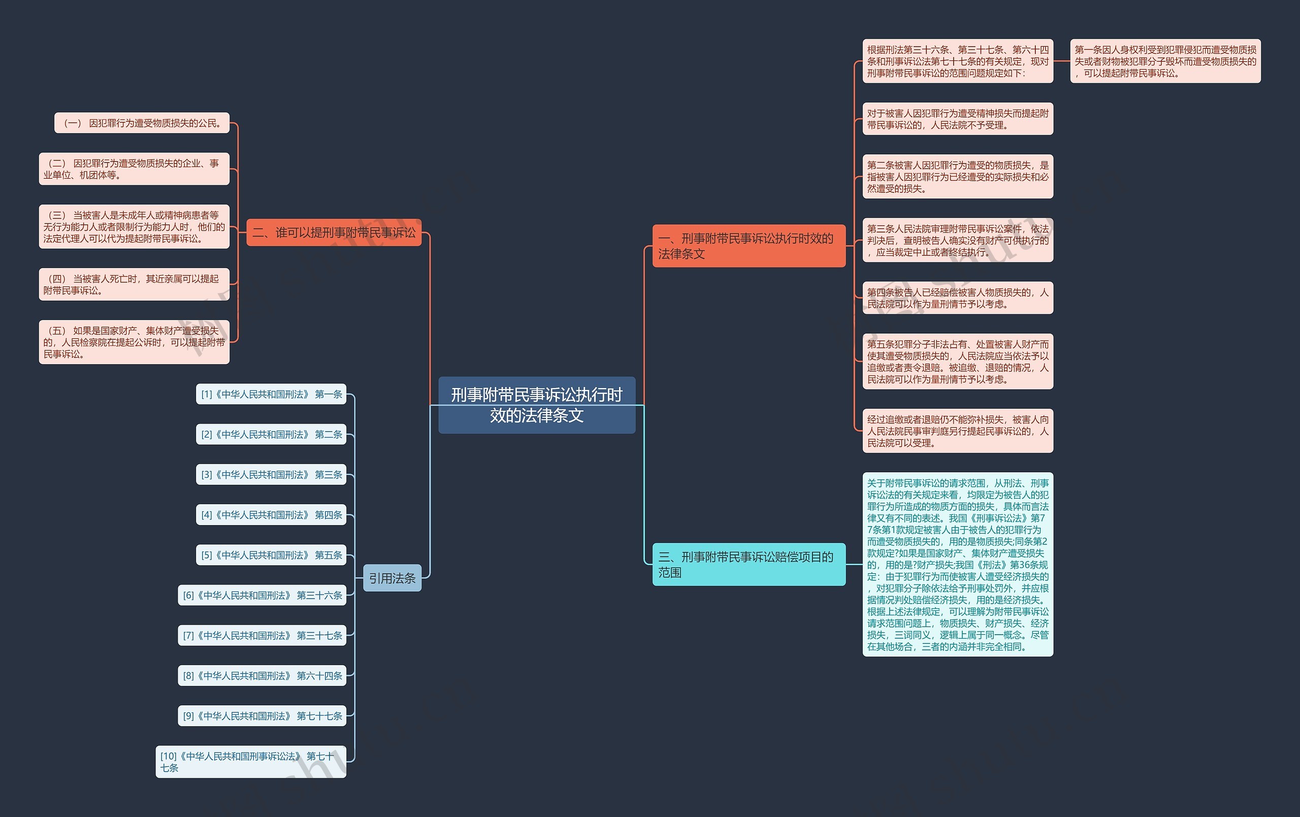 刑事附带民事诉讼执行时效的法律条文 刑事附带民事诉讼执行时效的法律条文