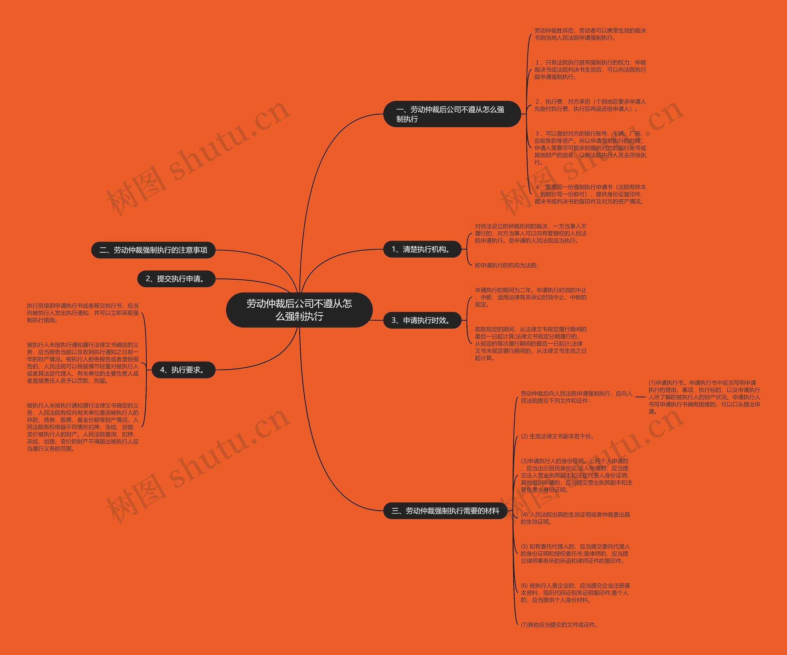 劳动仲裁后公司不遵从怎么强制执行 劳动仲裁后公司不遵从怎么强制执行