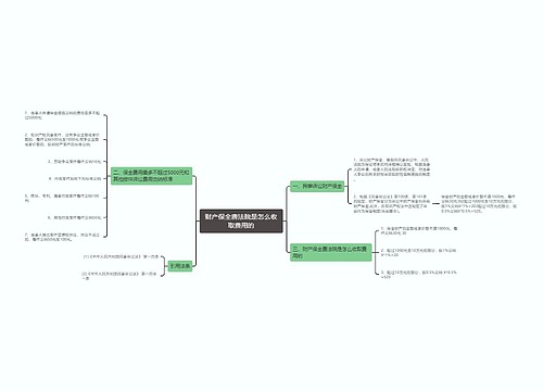 财产保全费法院是怎么收取费用的