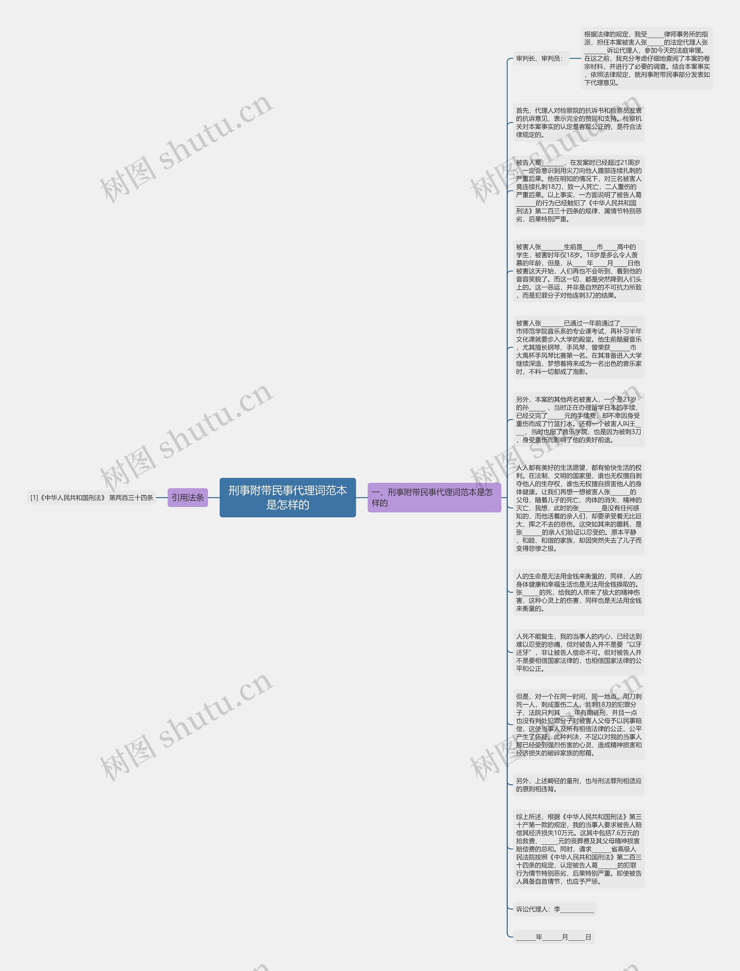 刑事附带民事代理词范本是怎样的思维导图