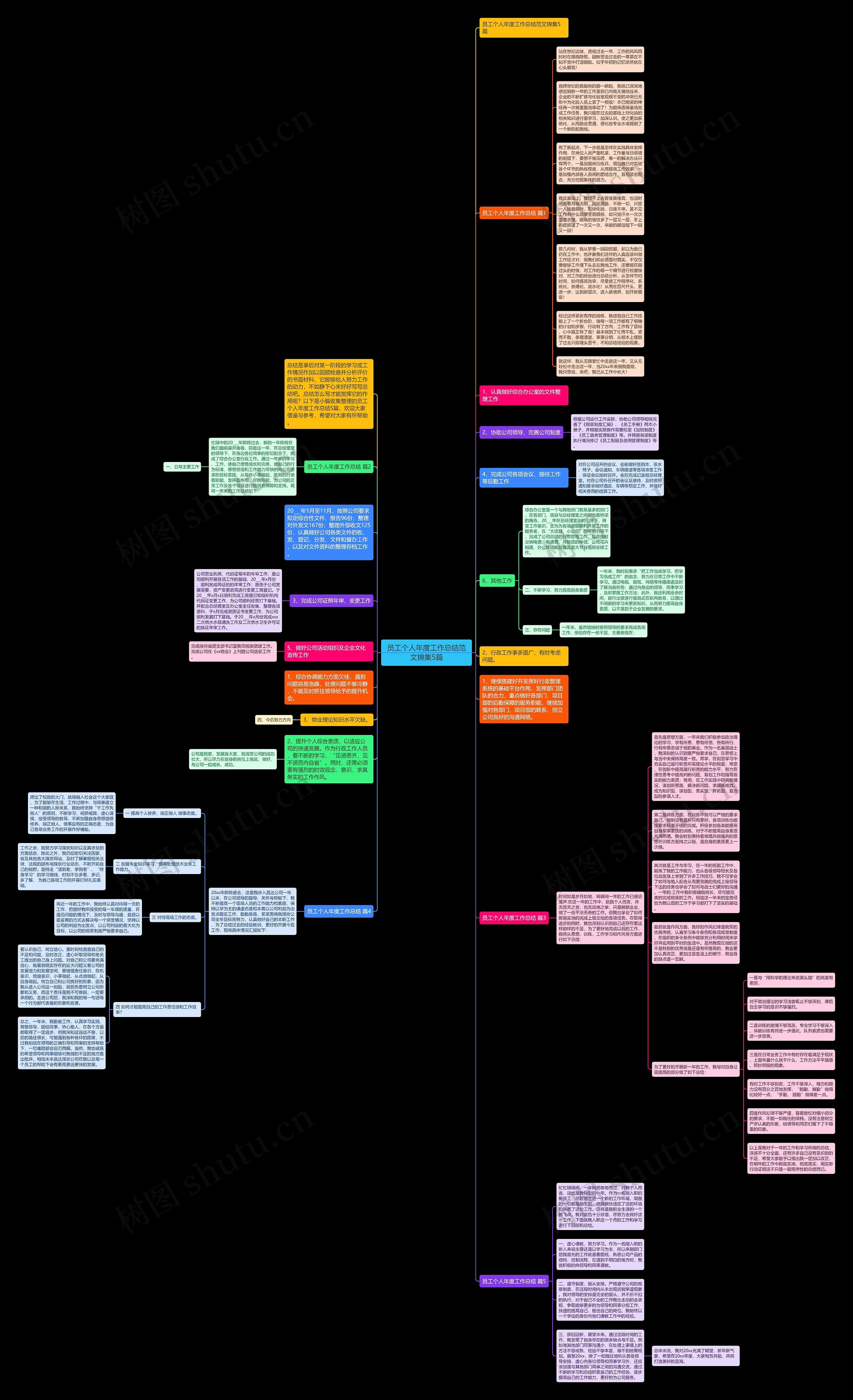 员工个人年度工作总结范文锦集5篇思维导图