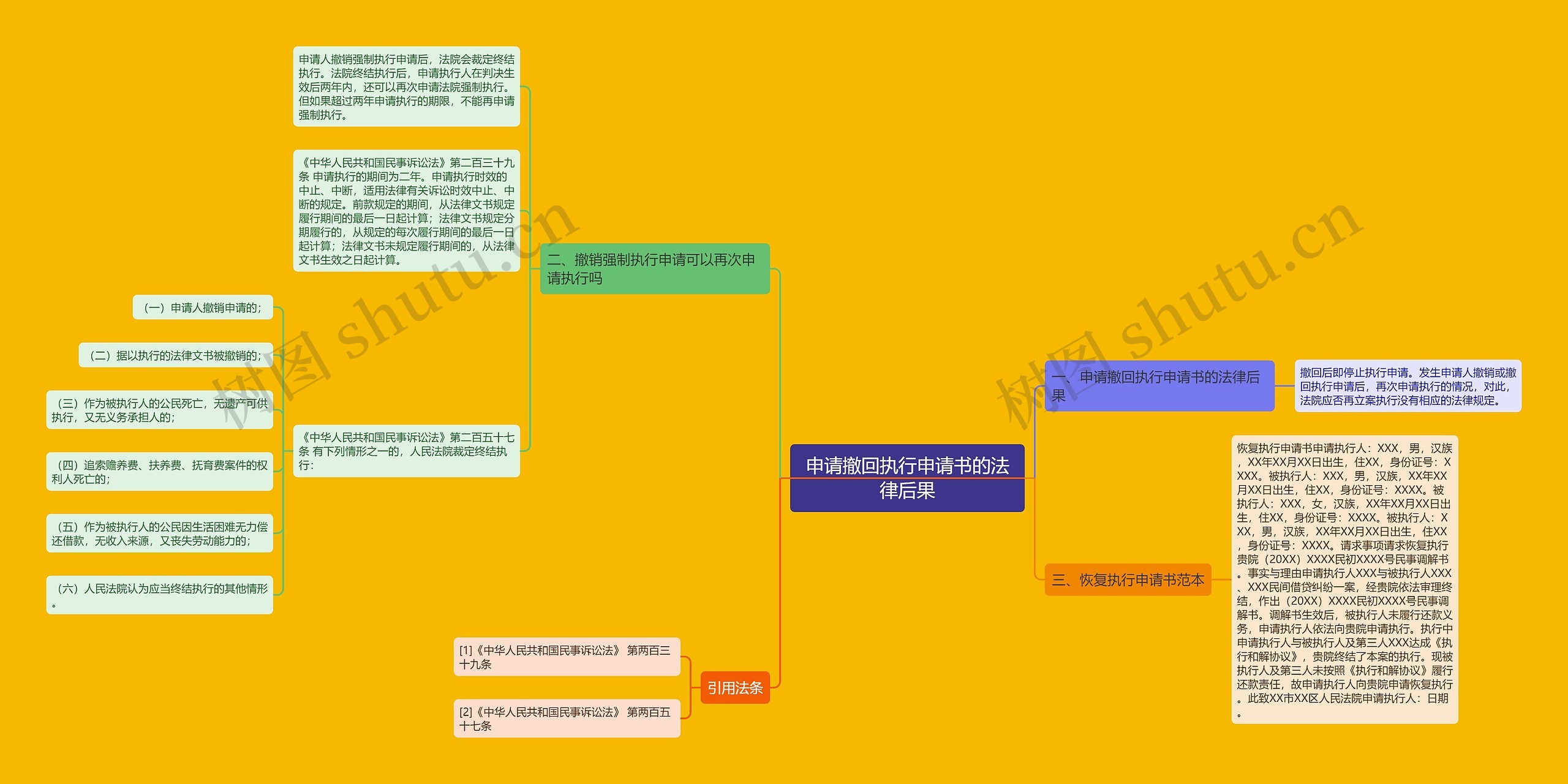 申请撤回执行申请书的法律后果 申请撤回执行申请书的法律后果