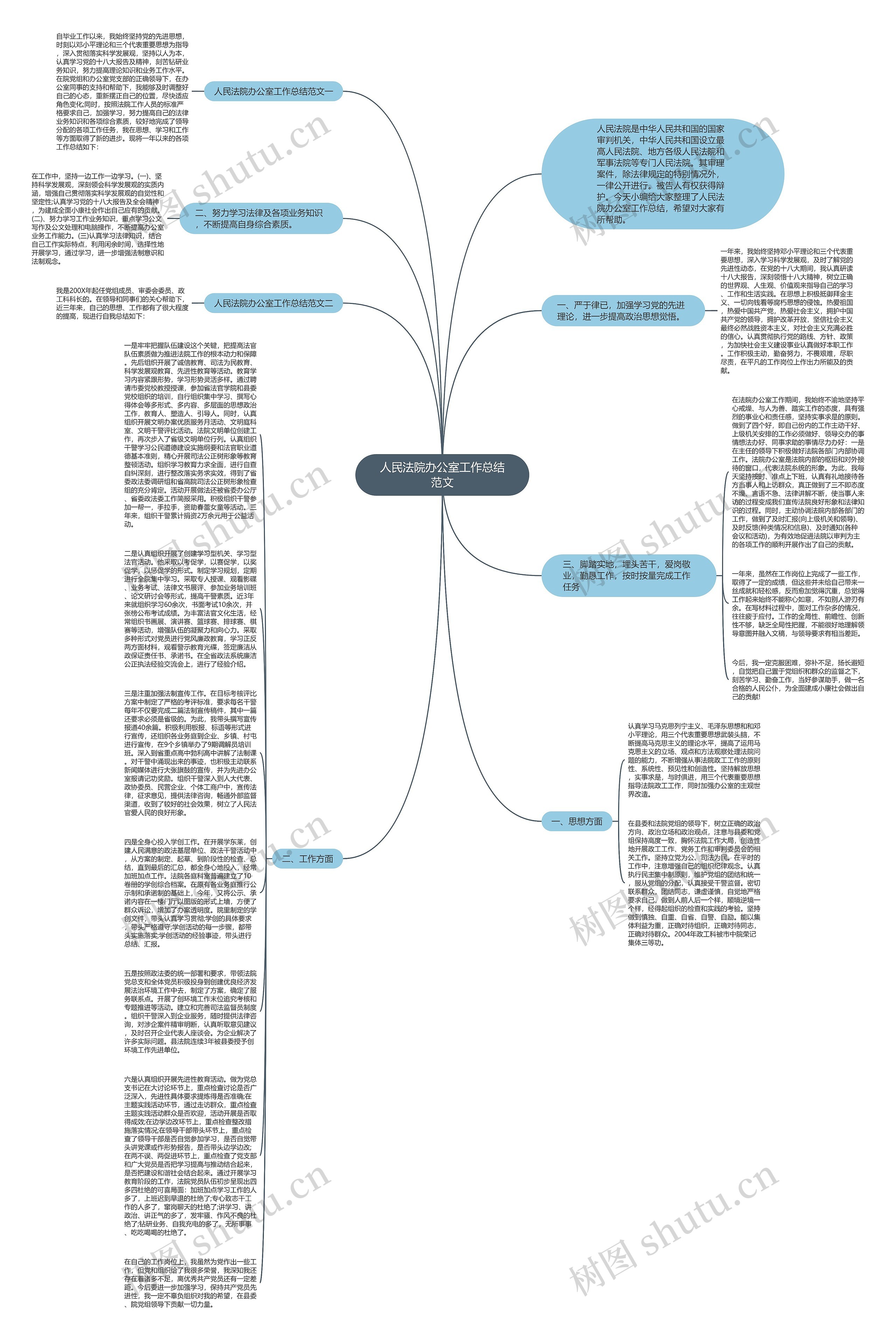 人民法院办公室工作总结范文思维导图