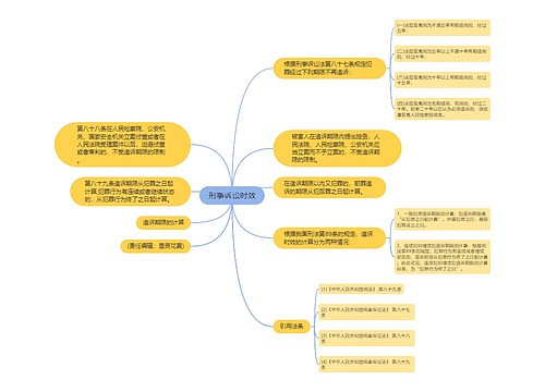 刑事诉讼时效