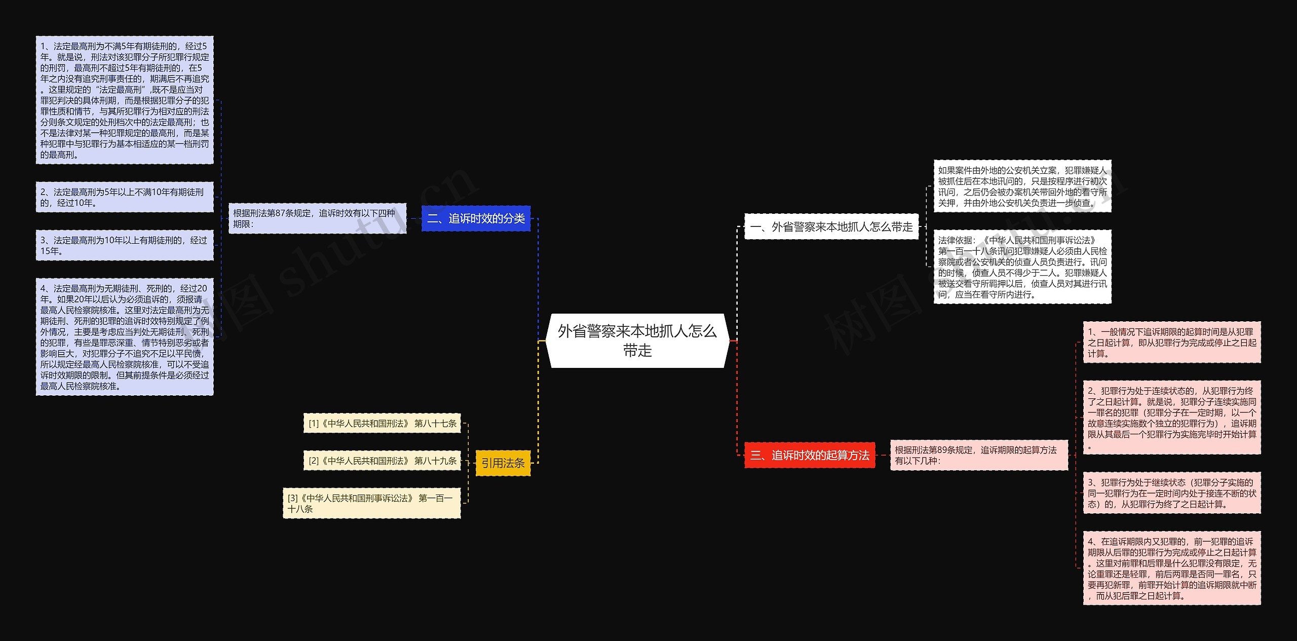 外省警察来本地抓人怎么带走思维导图