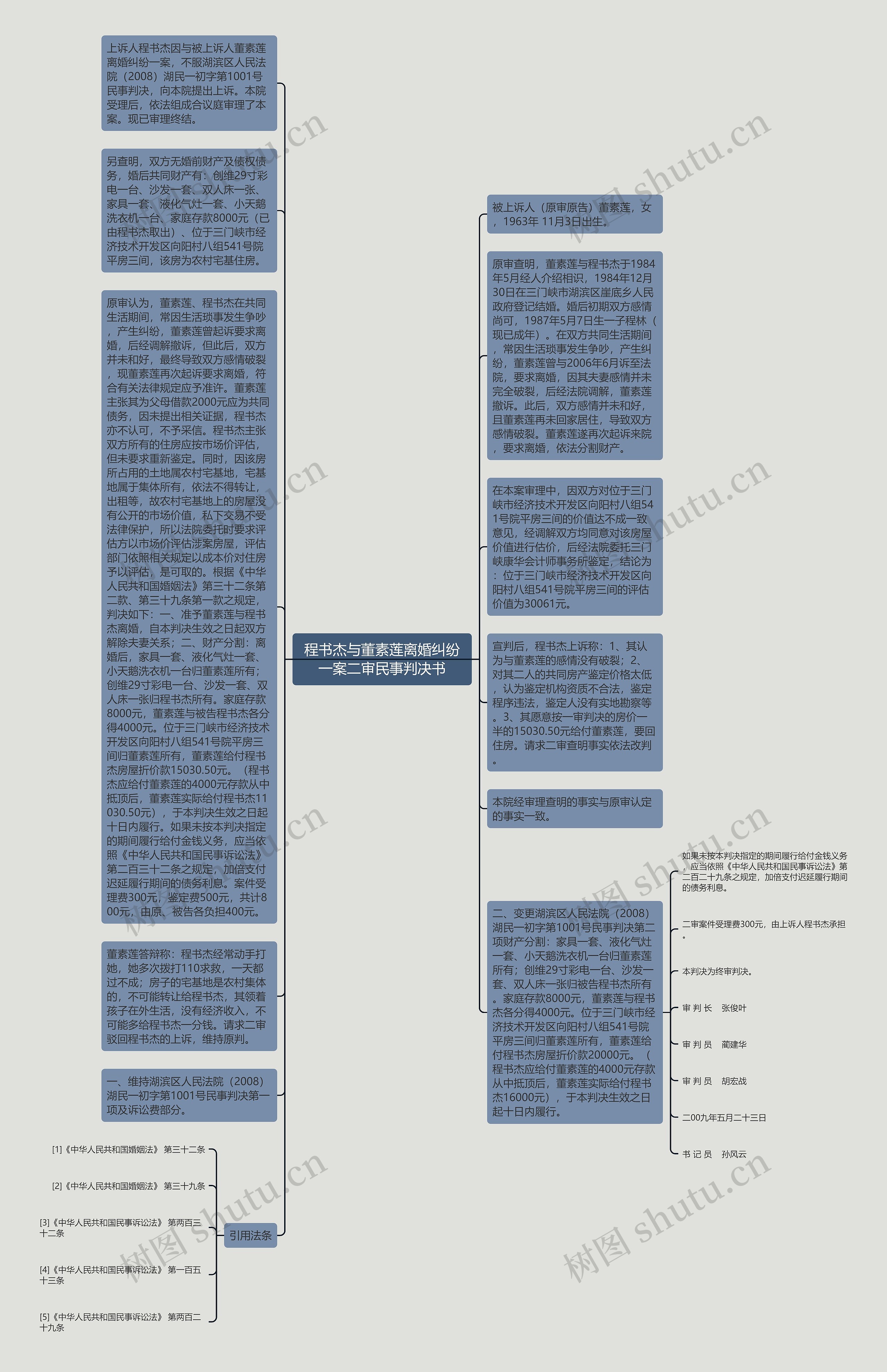 程书杰与董素莲离婚纠纷一案二审民事判决书思维导图