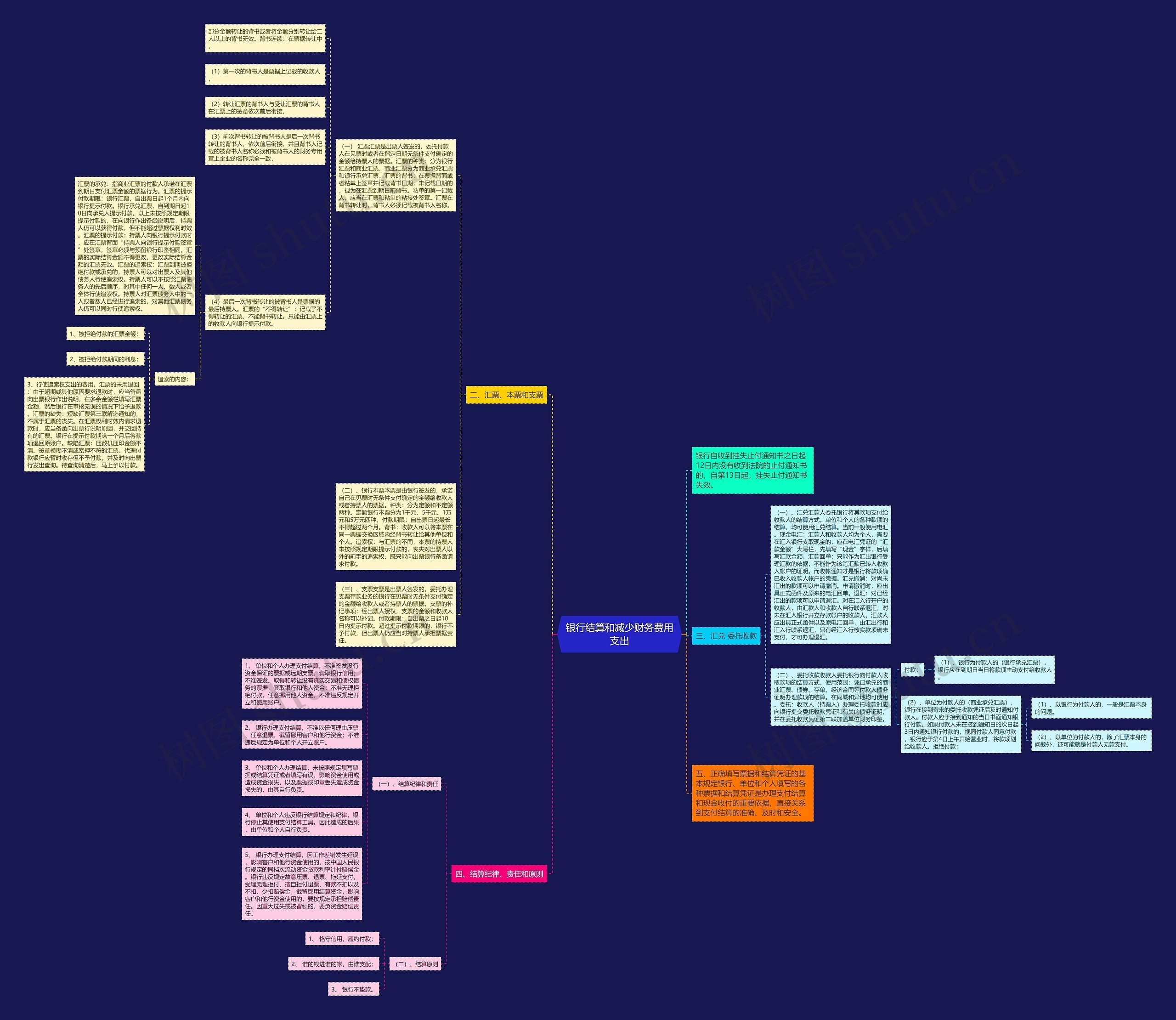 银行结算和减少财务费用支出 银行结算和减少财务费用支出