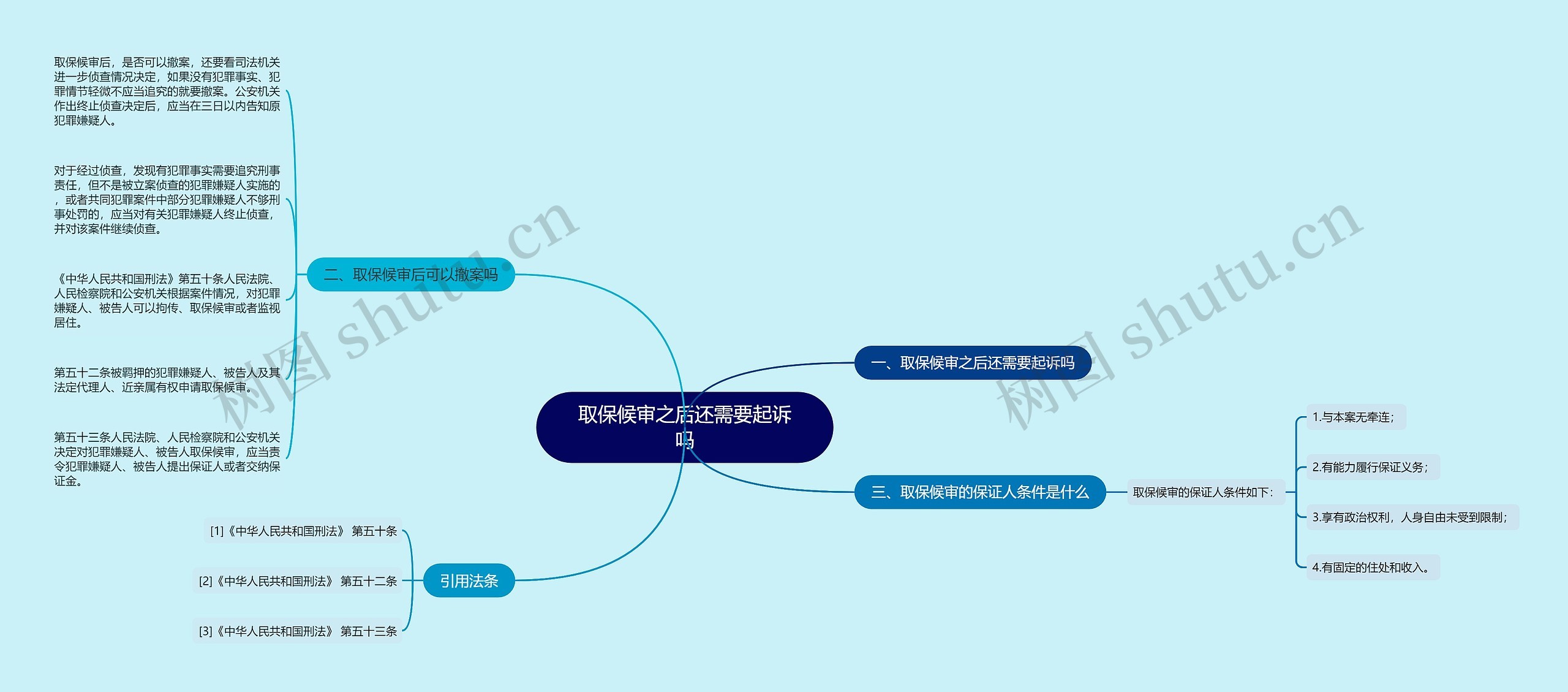 取保候审之后还需要起诉吗思维导图