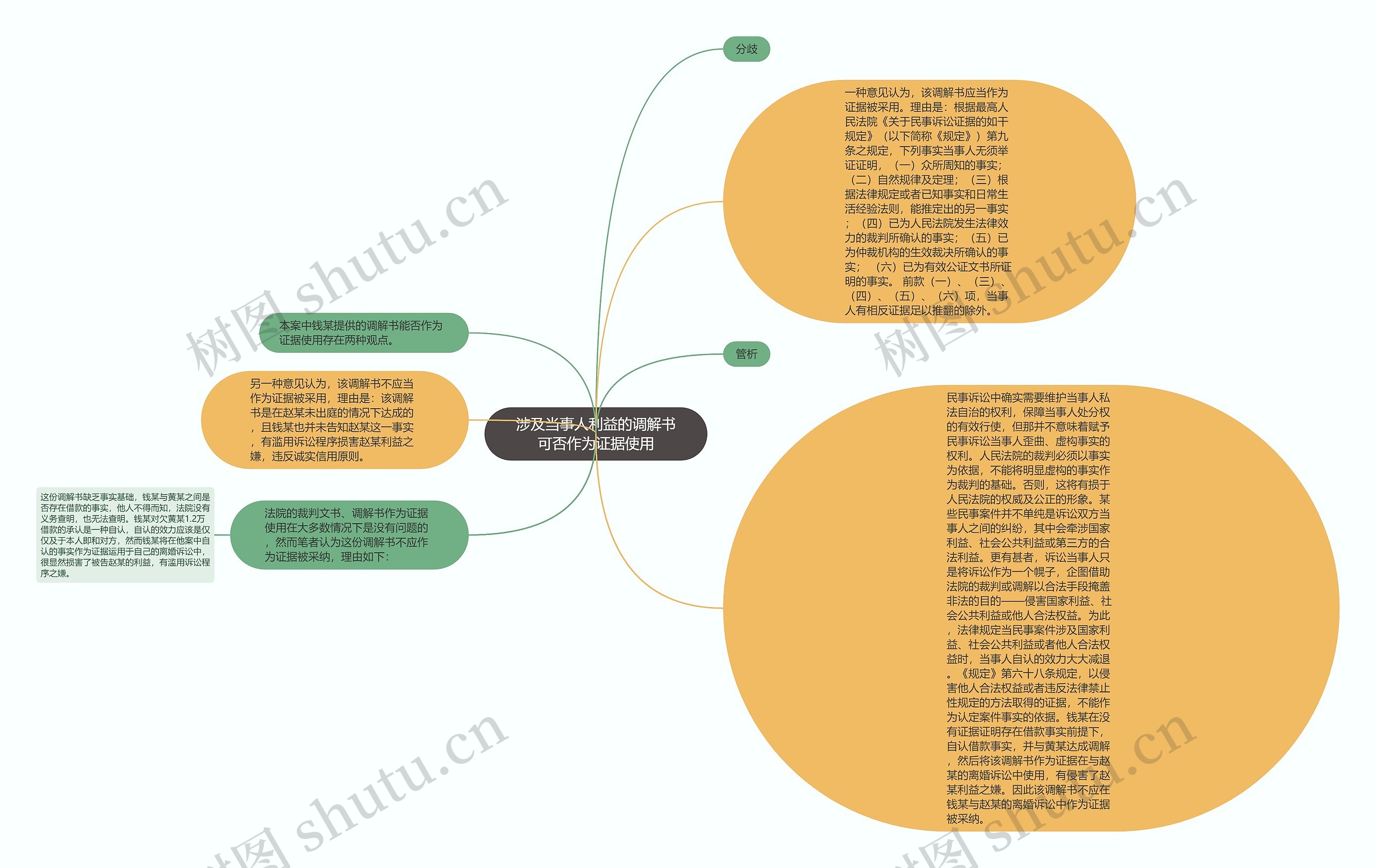 涉及当事人利益的调解书可否作为证据使用思维导图