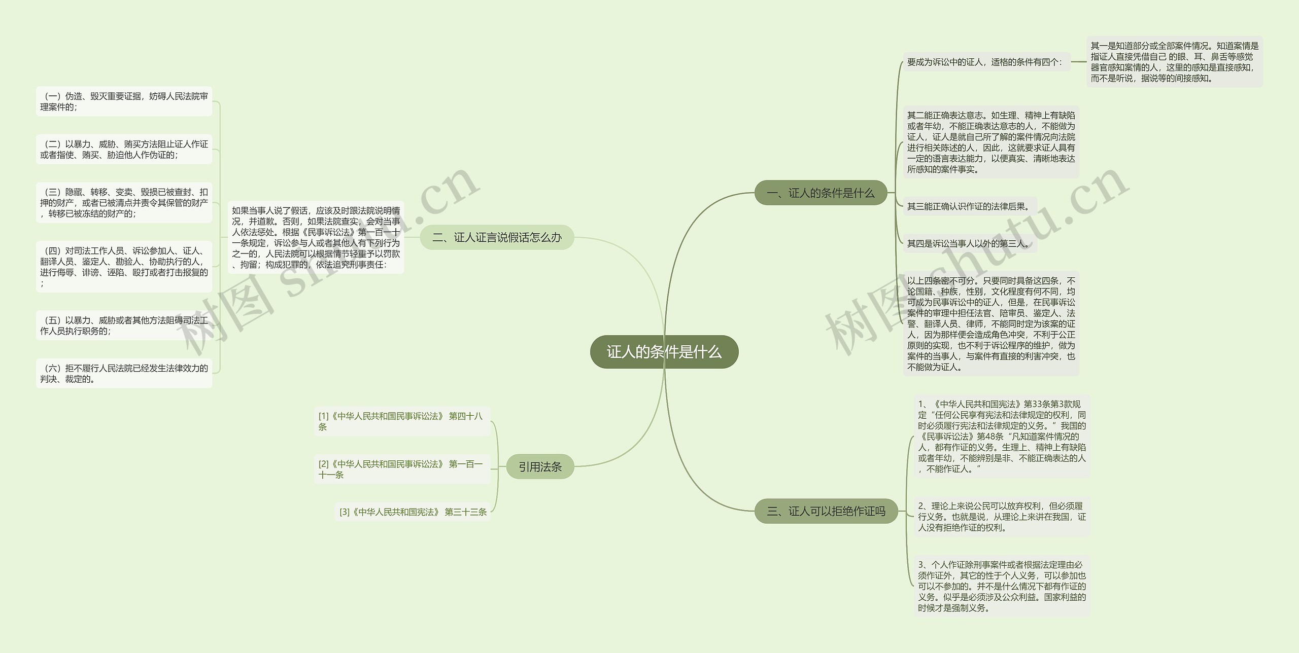 证人的条件是什么思维导图