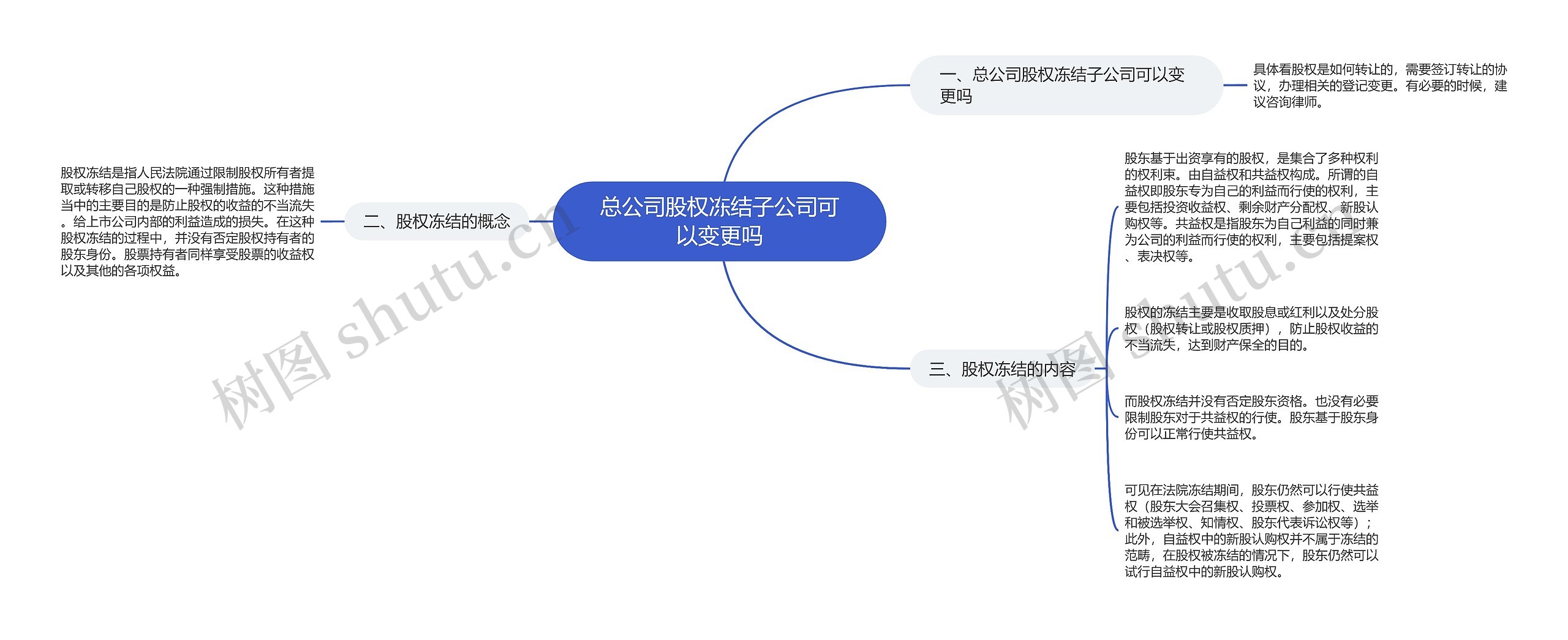 总公司股权冻结子公司可以变更吗