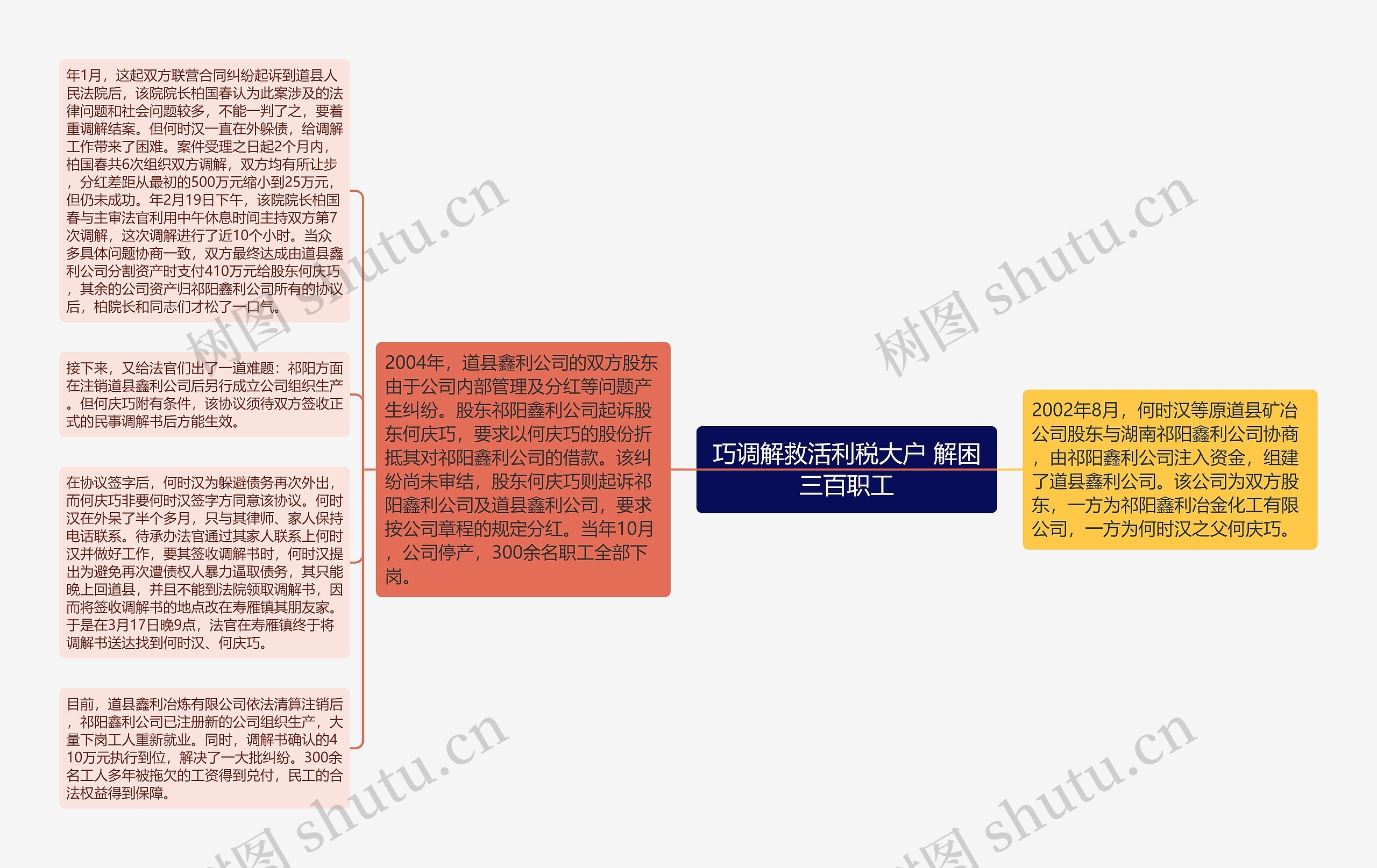巧调解救活利税大户 解困三百职工
