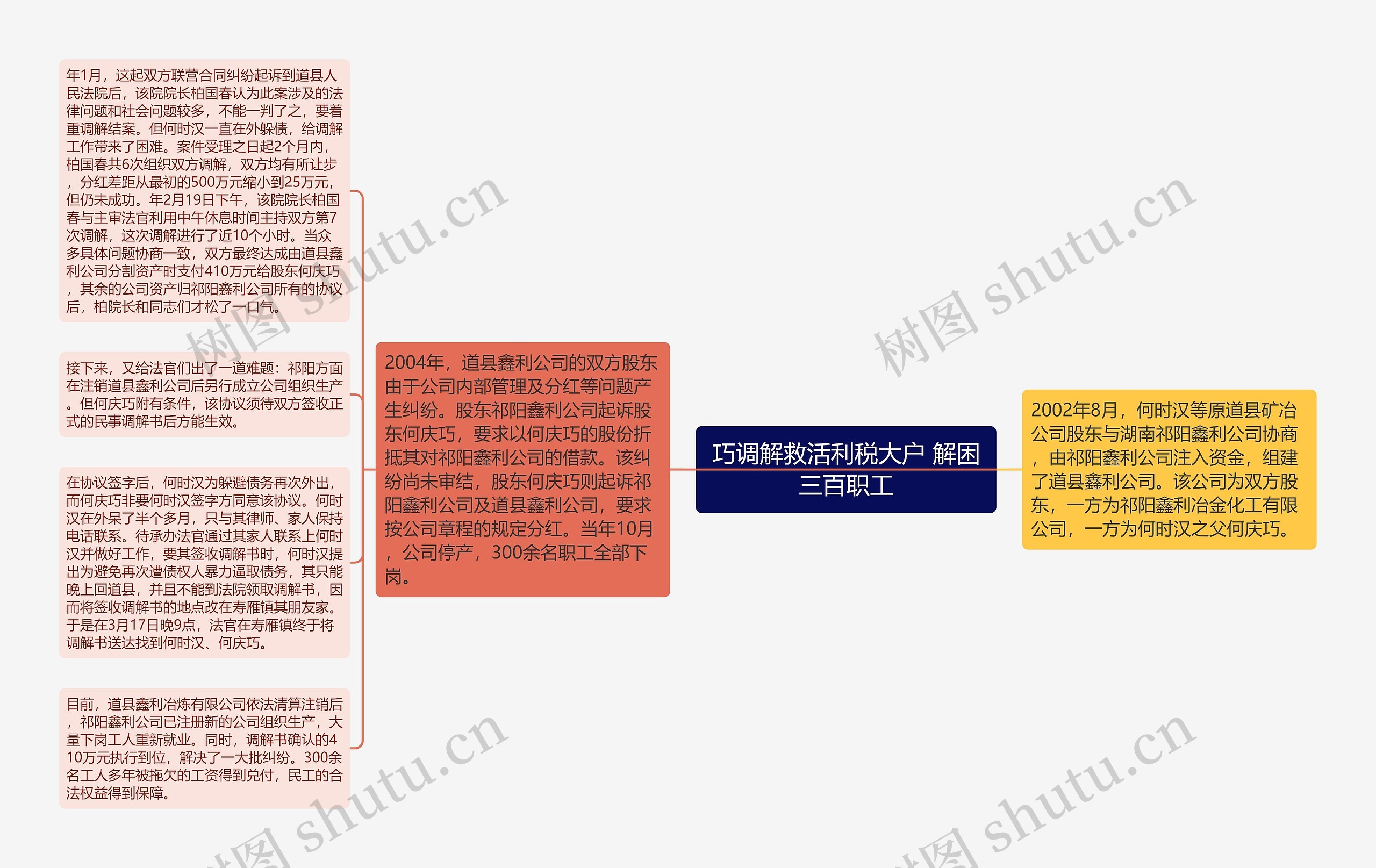 巧调解救活利税大户 解困三百职工