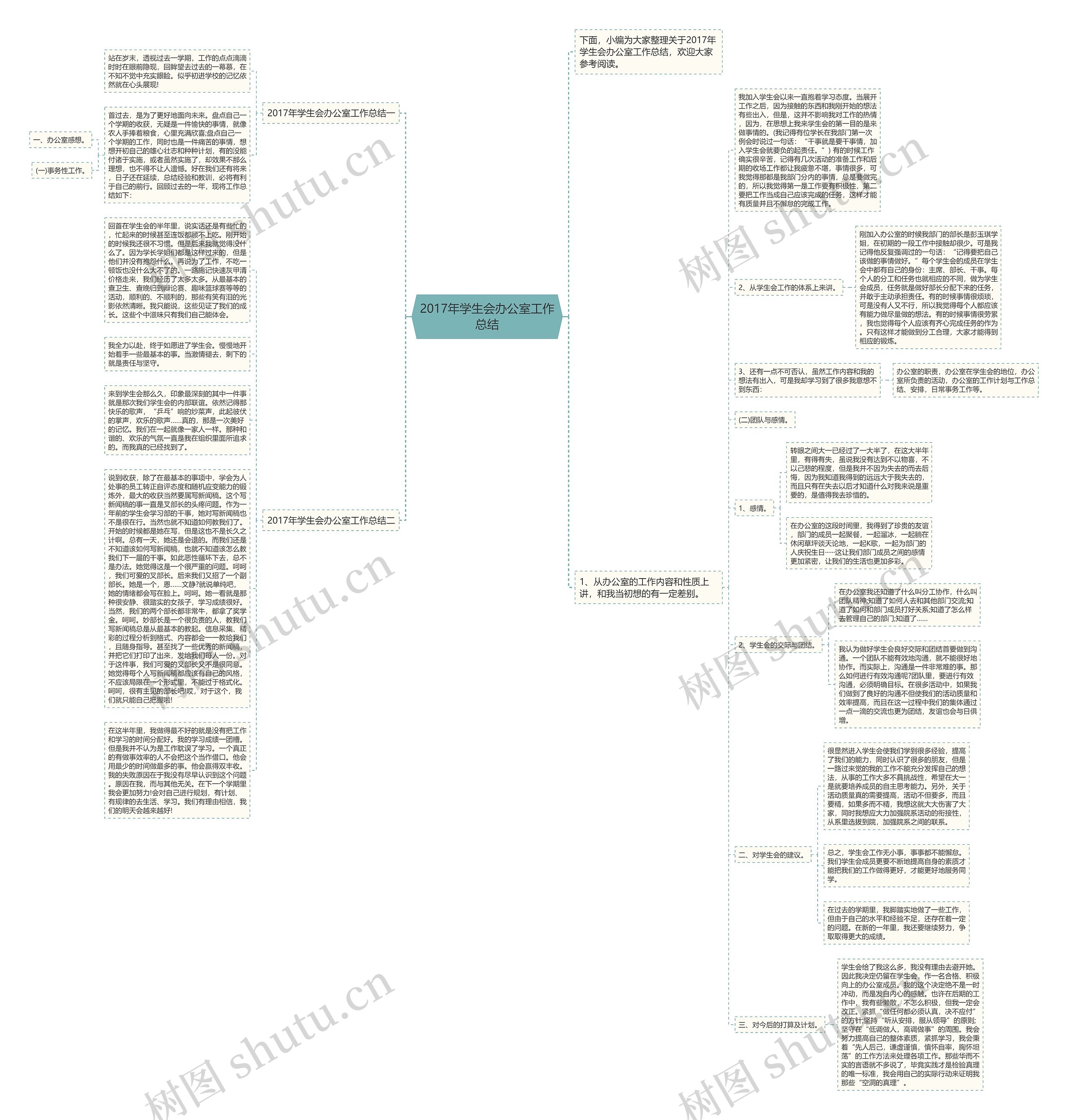 2017年学生会办公室工作总结思维导图