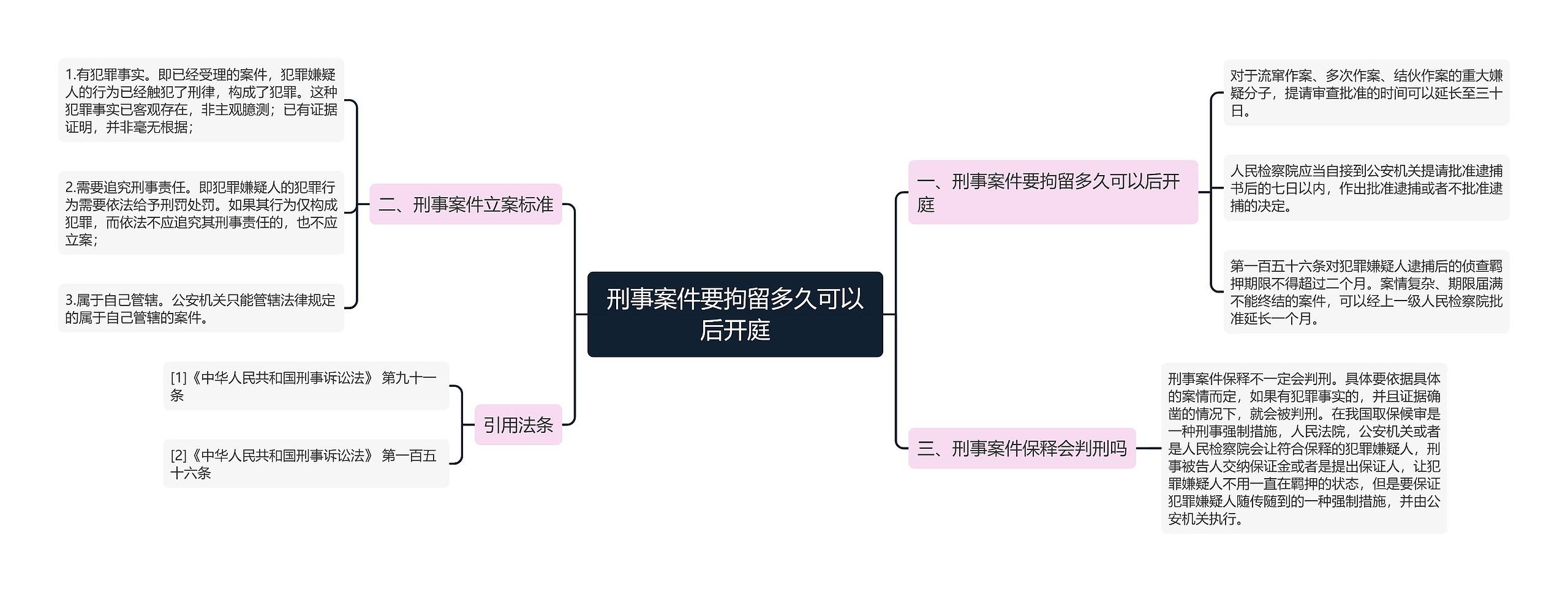 刑事案件要拘留多久可以后开庭