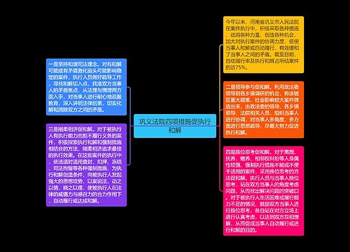 巩义法院四项措施促执行和解