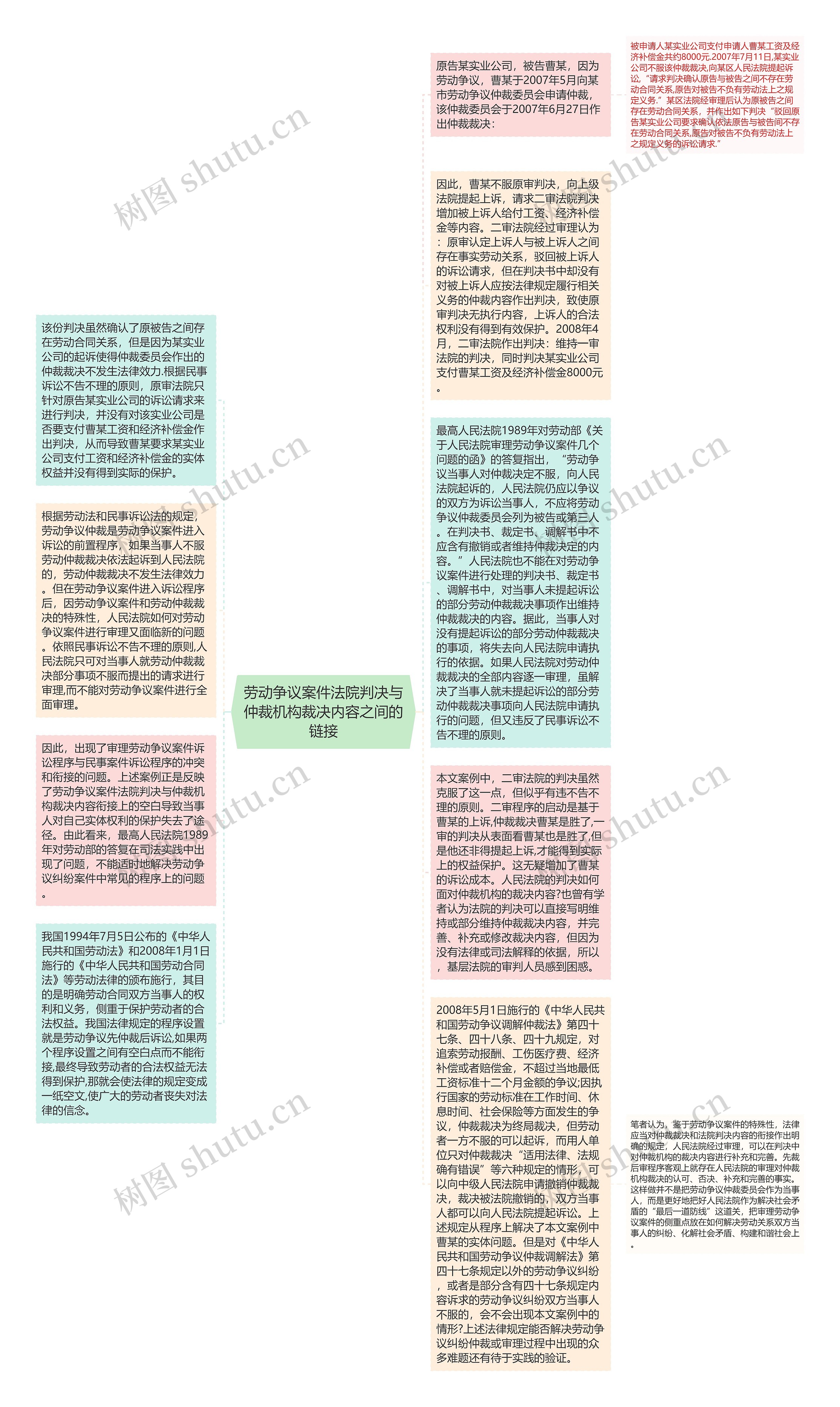 劳动争议案件法院判决与仲裁机构裁决内容之间的链接