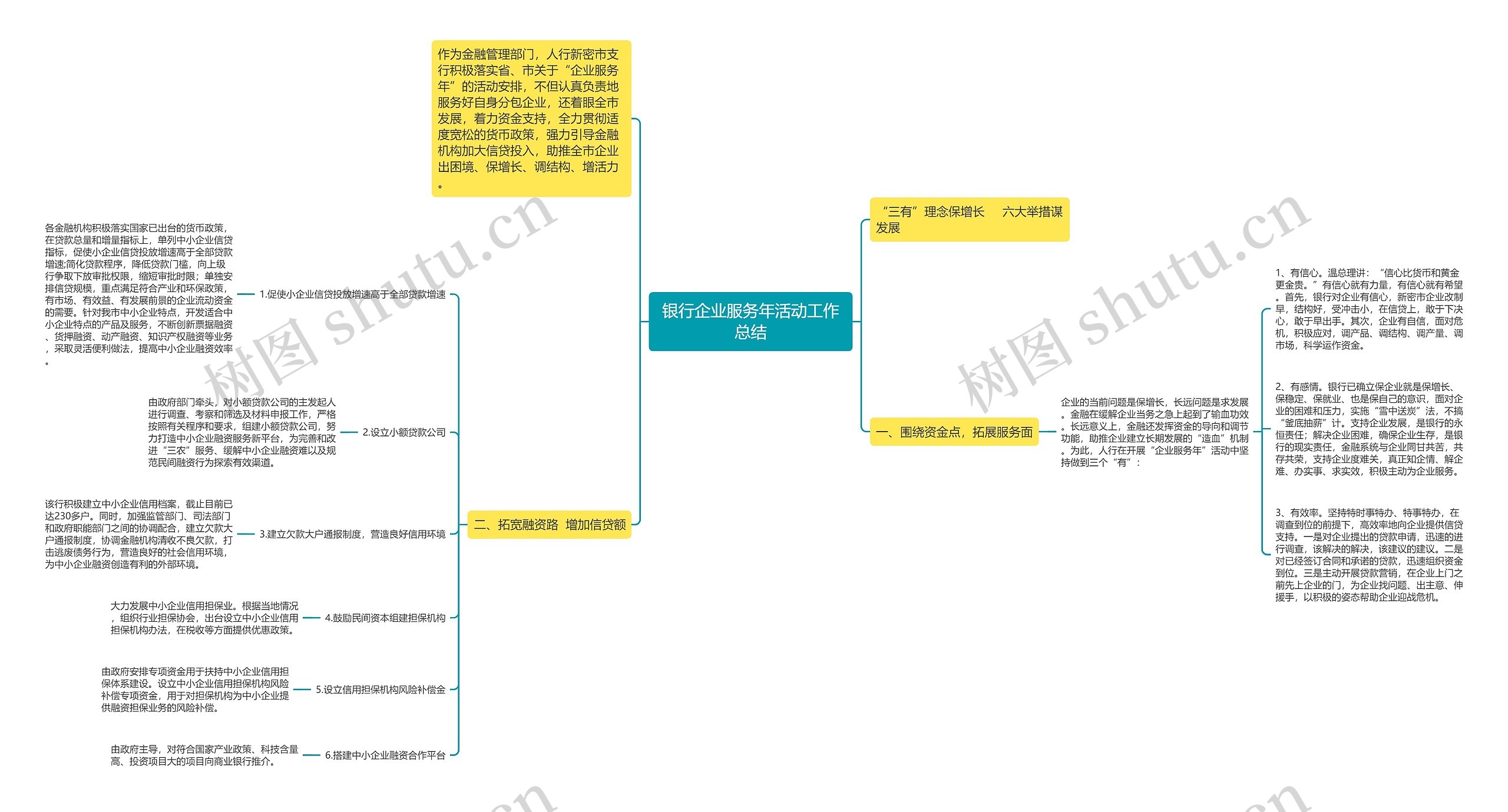 银行企业服务年活动工作总结