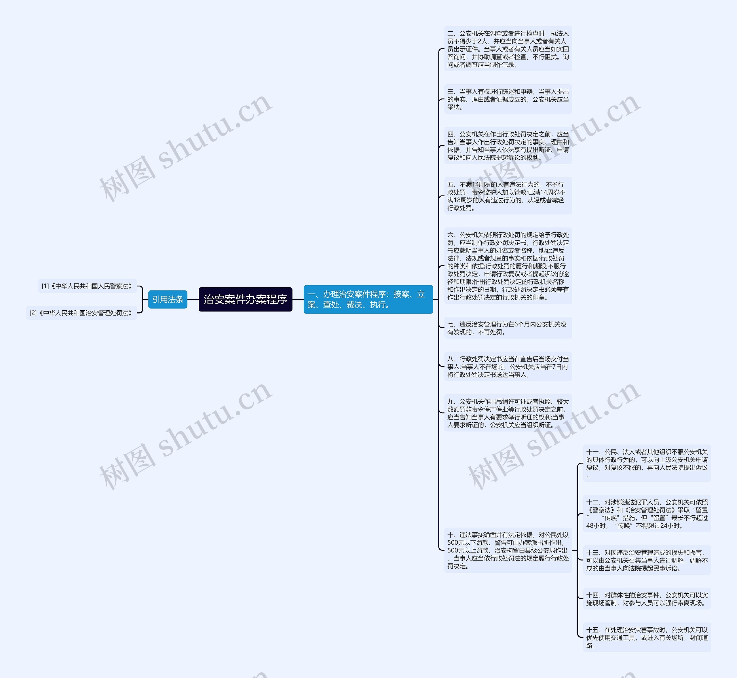 治安案件办案程序思维导图