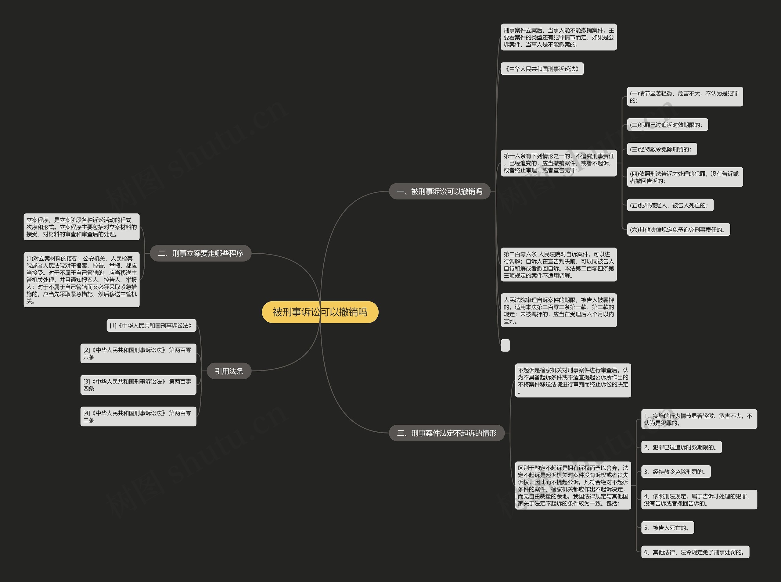 被刑事诉讼可以撤销吗思维导图