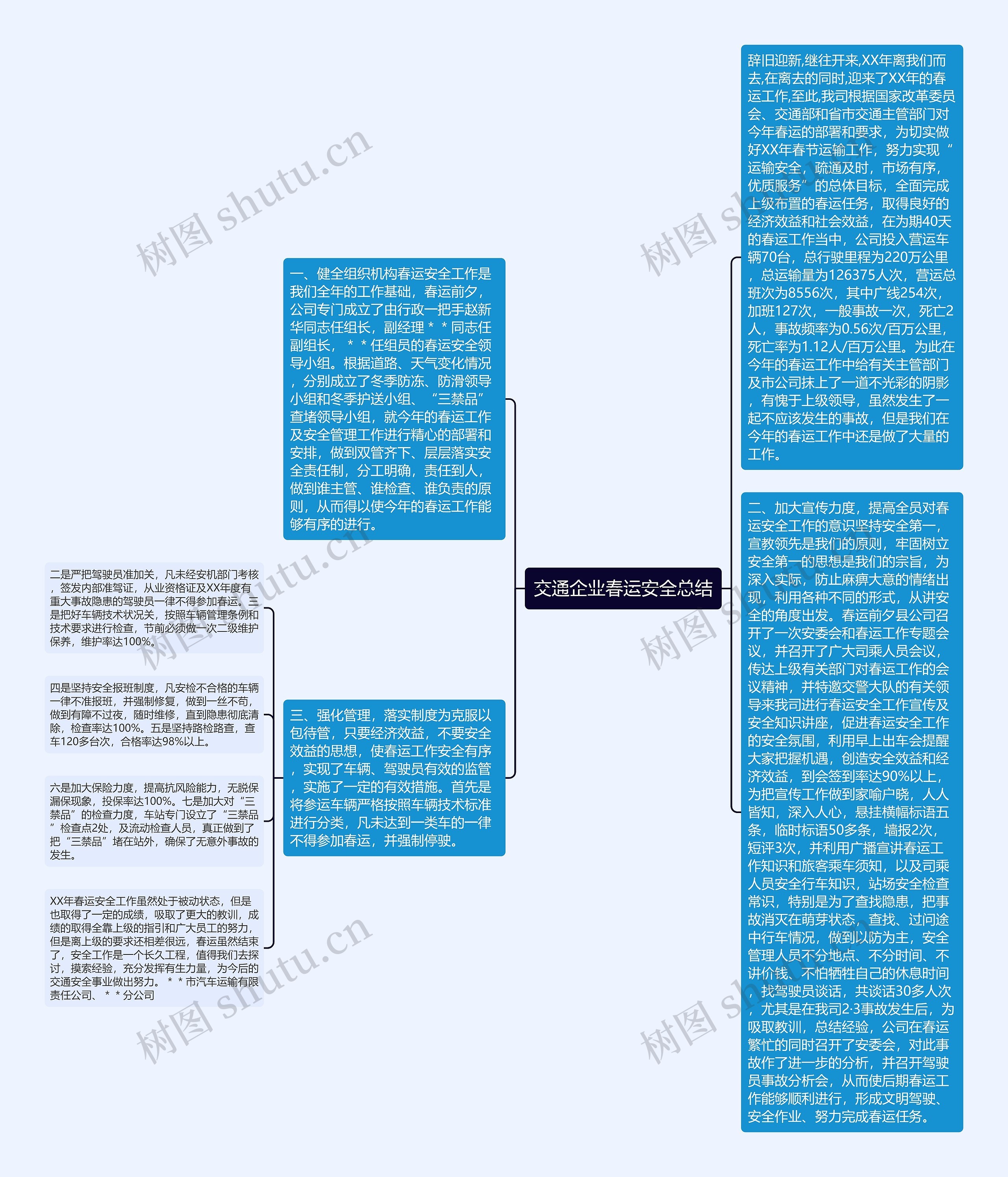 交通企业春运安全总结