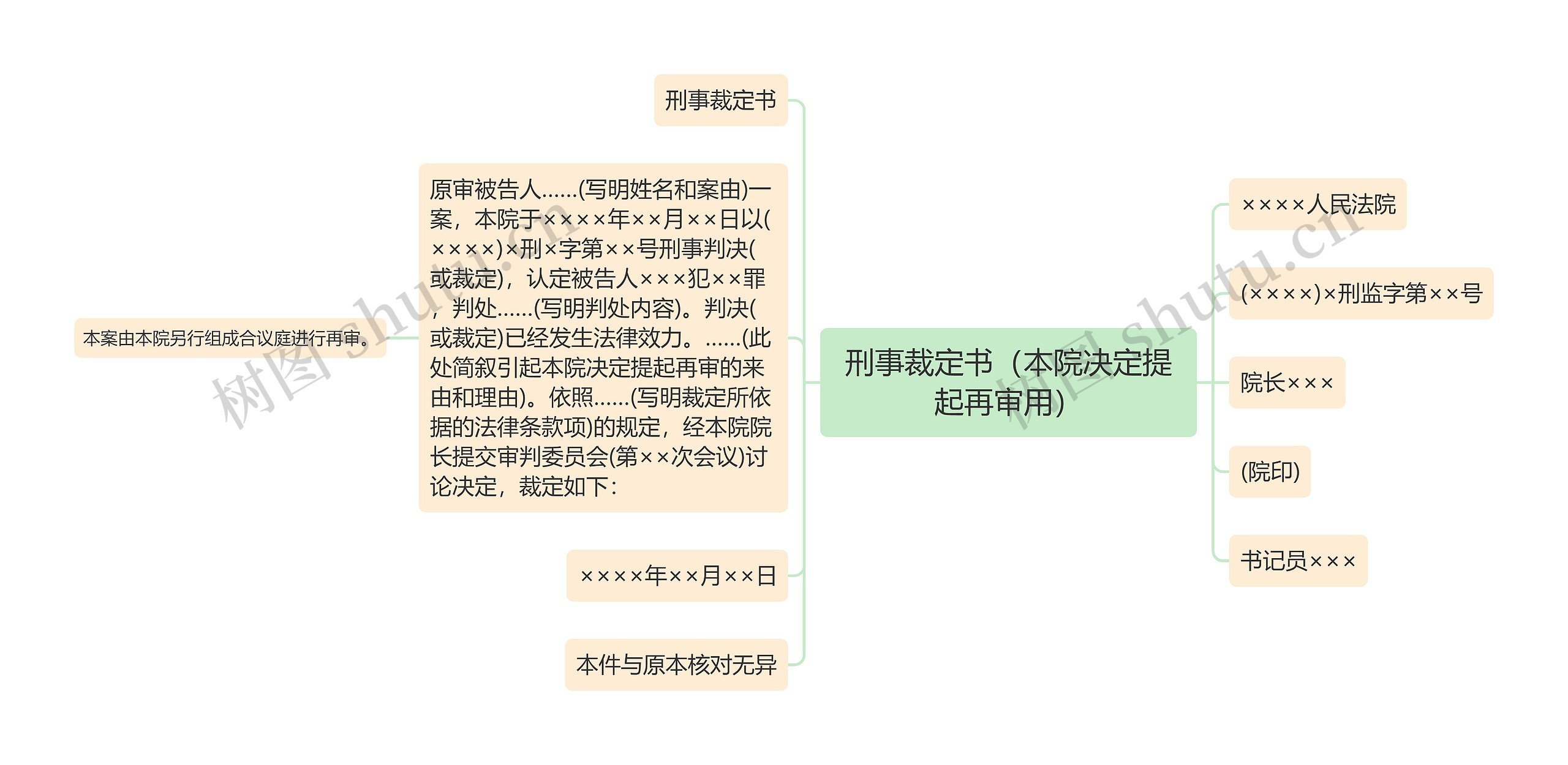 刑事裁定书（本院决定提起再审用）