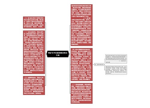 煤矿科学发展观整改落实方案