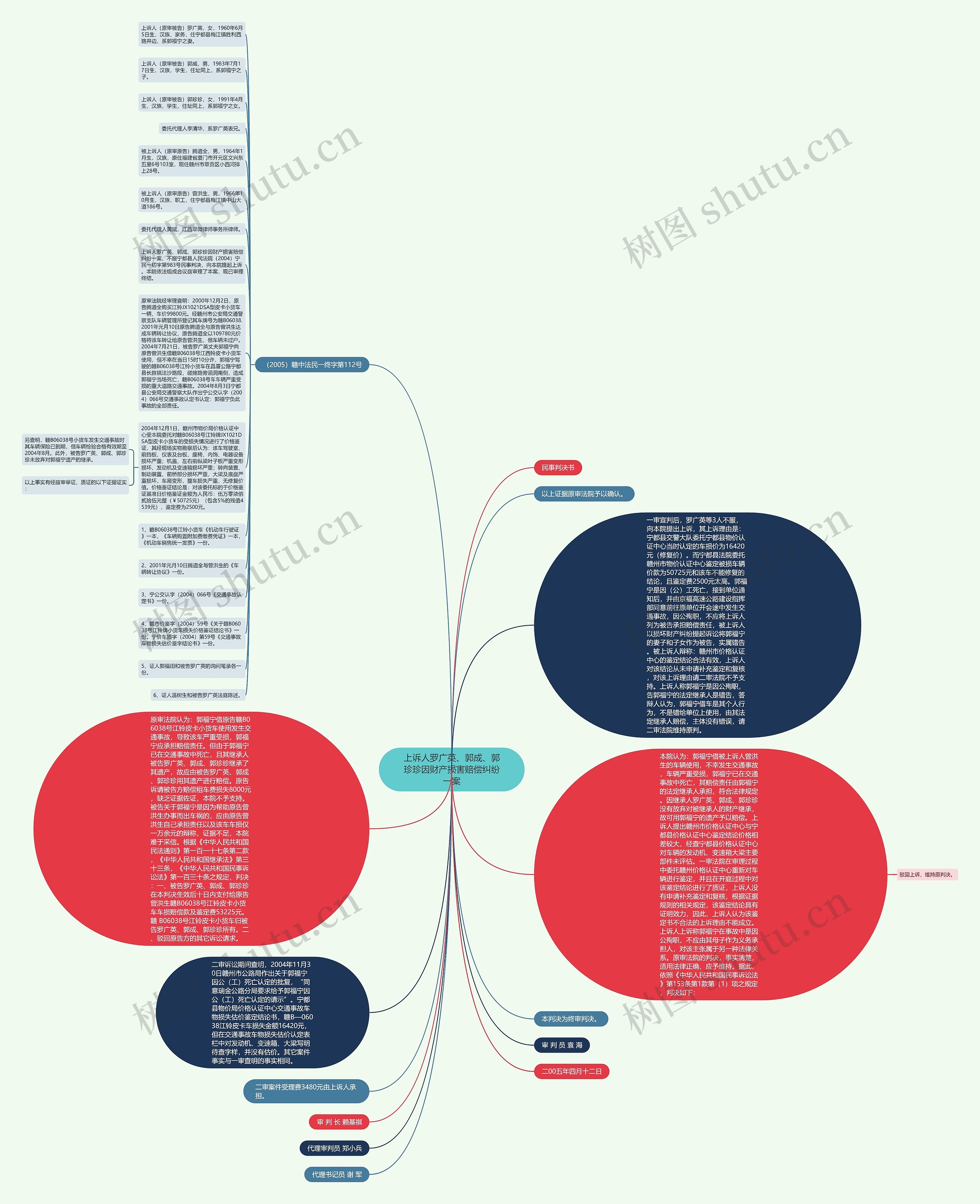 上诉人罗广英、郭成、郭珍珍因财产损害赔偿纠纷一案思维导图