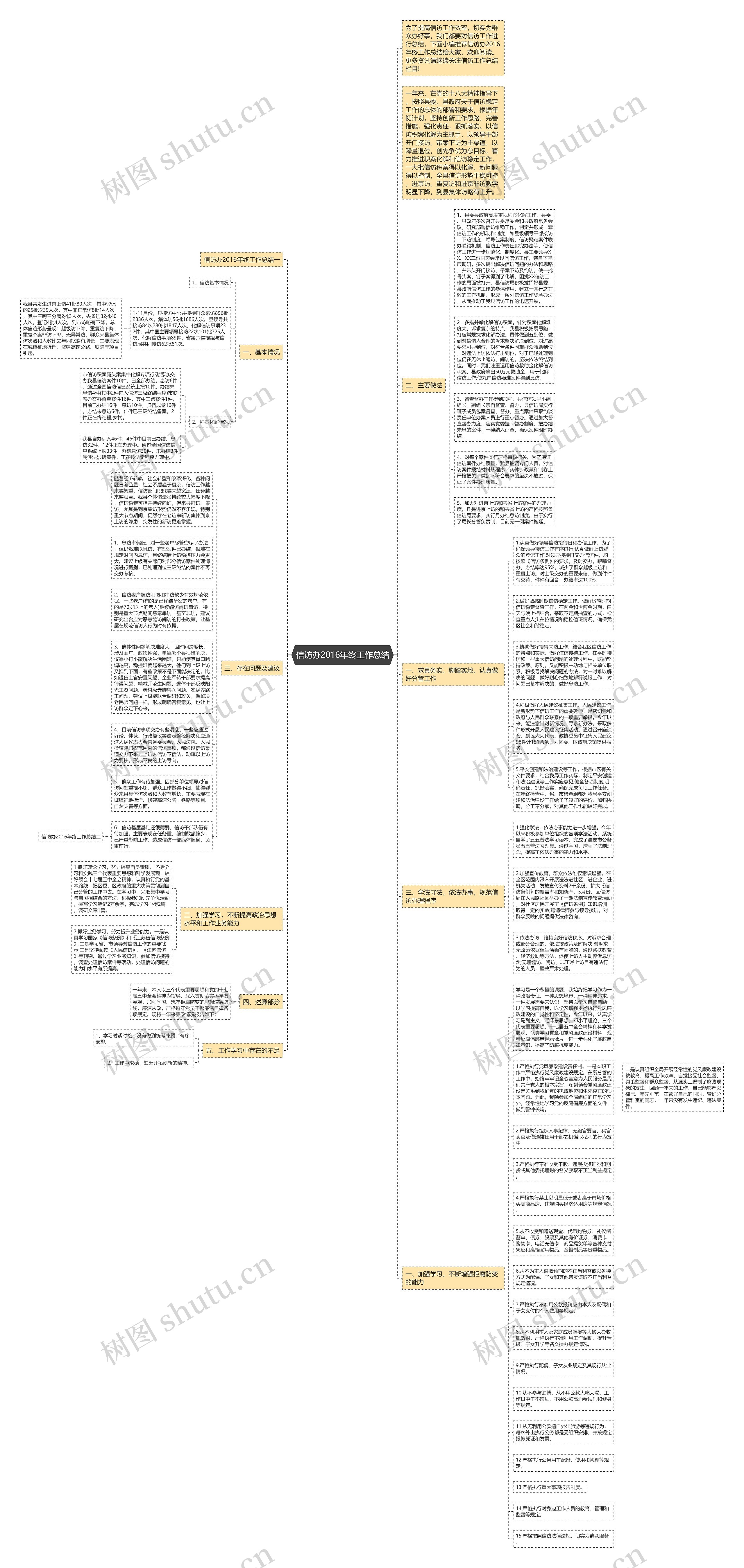 信访办2016年终工作总结思维导图