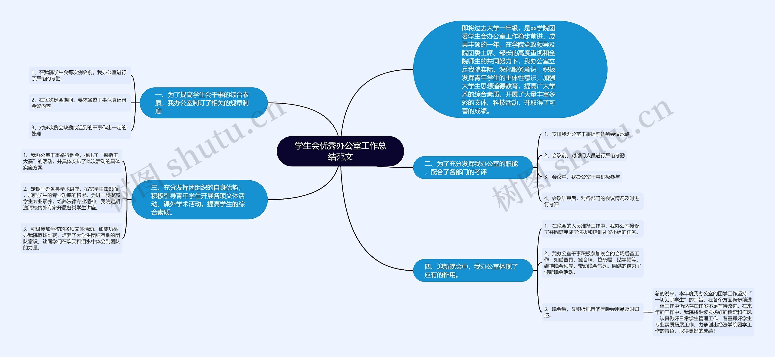 学生会优秀办公室工作总结范文