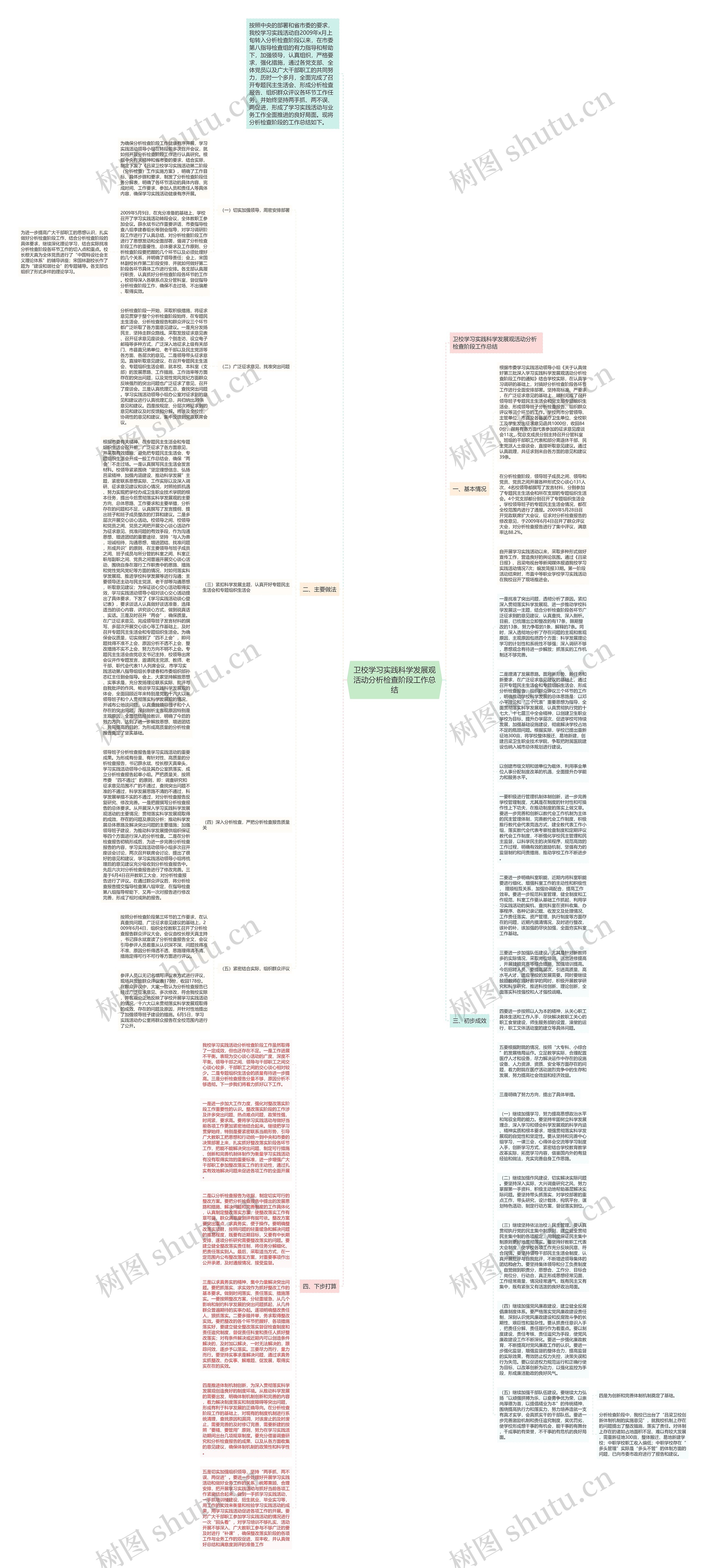 卫校学习实践科学发展观活动分析检查阶段工作总结思维导图