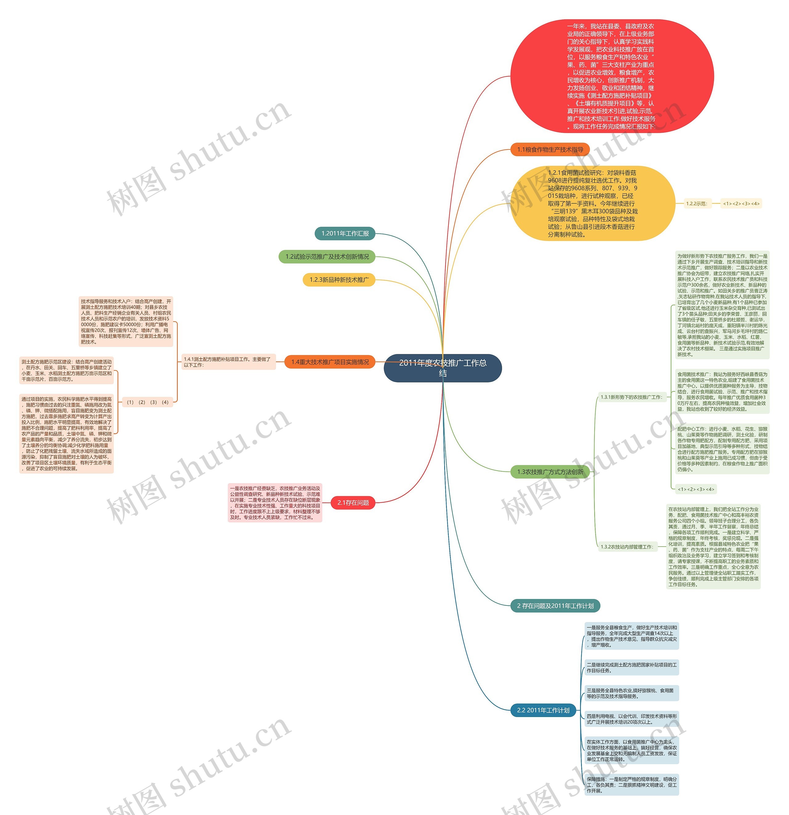 2011年度农技推广工作总结 2011年度农技推广工作总结