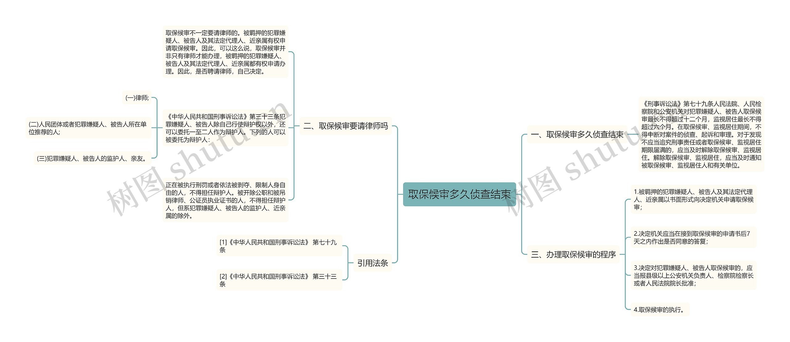 取保候审多久侦查结束