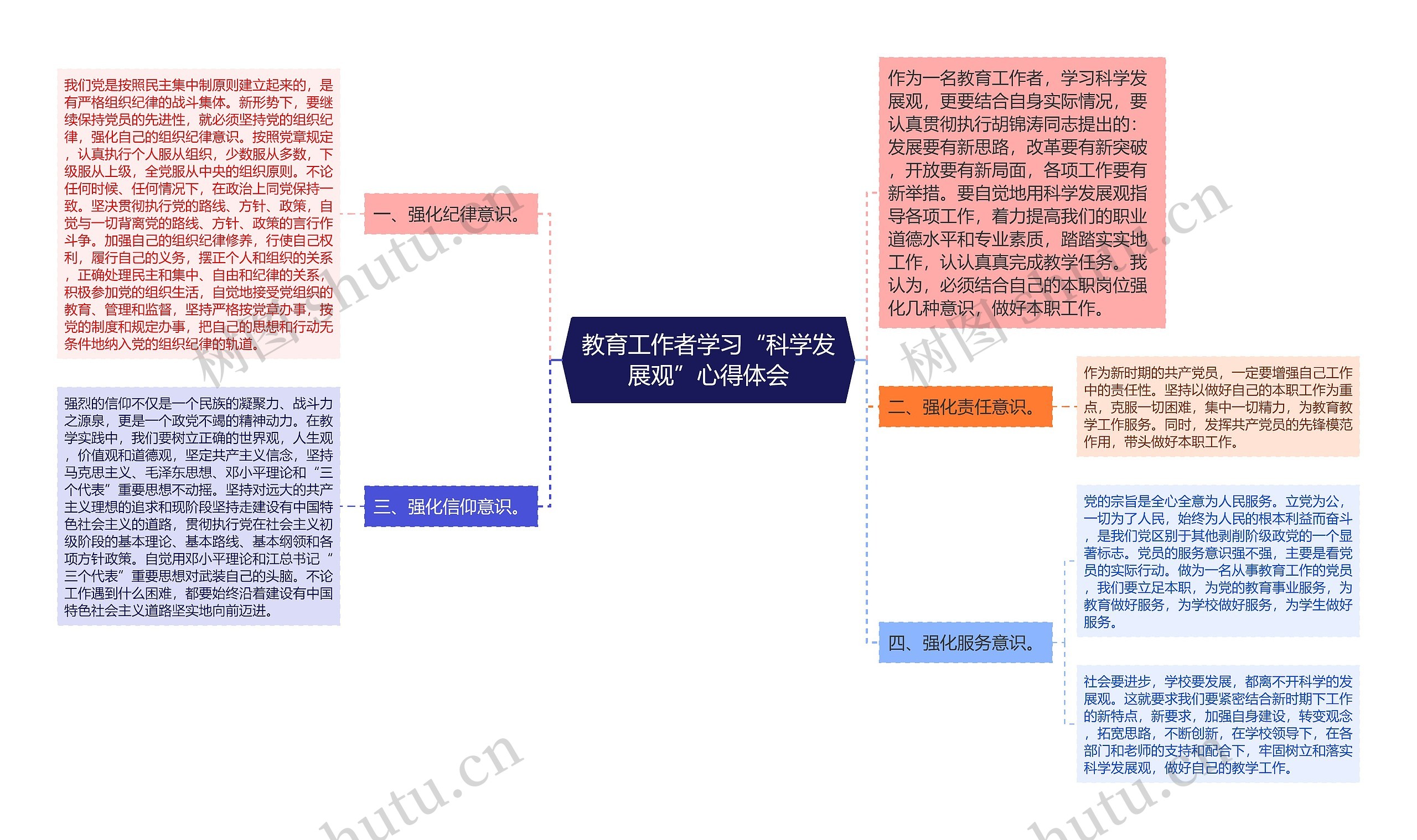 教育工作者学习“科学发展观”心得体会思维导图