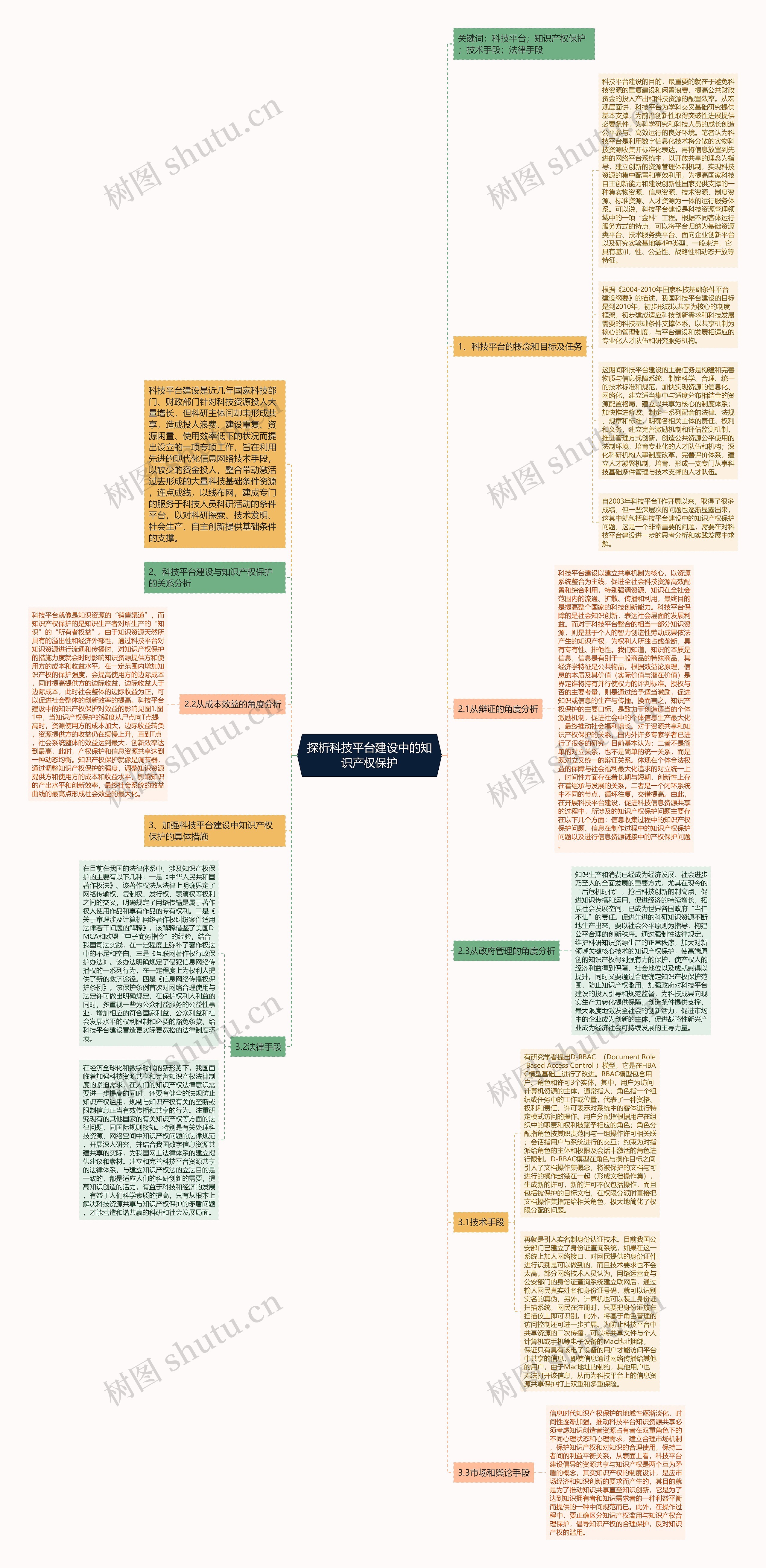 探析科技平台建设中的知识产权保护思维导图
