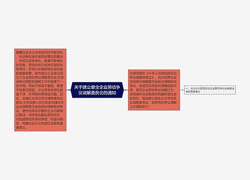 关于建立健全企业劳动争议调解委员会的通知