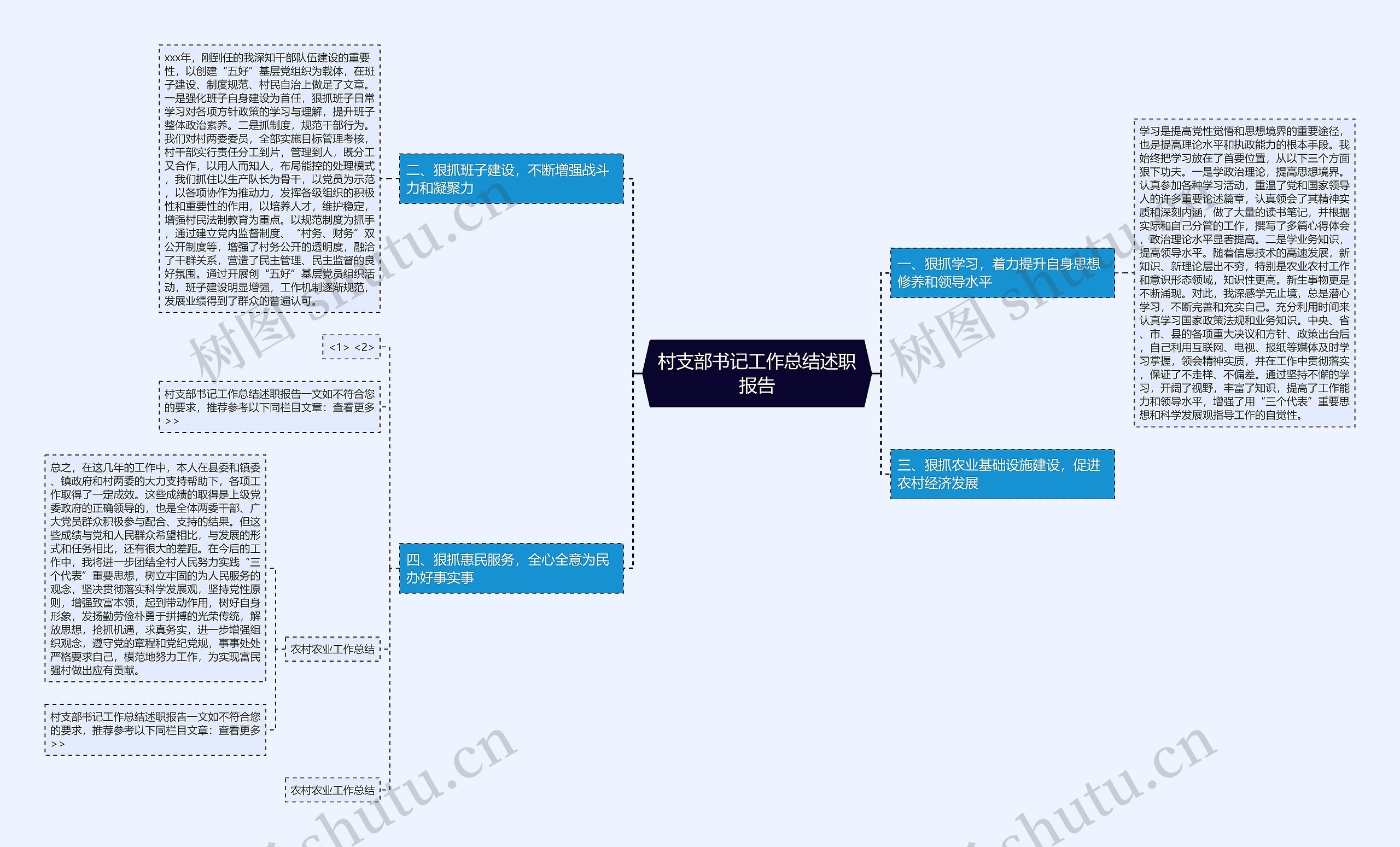 村支部书记工作总结述职报告思维导图