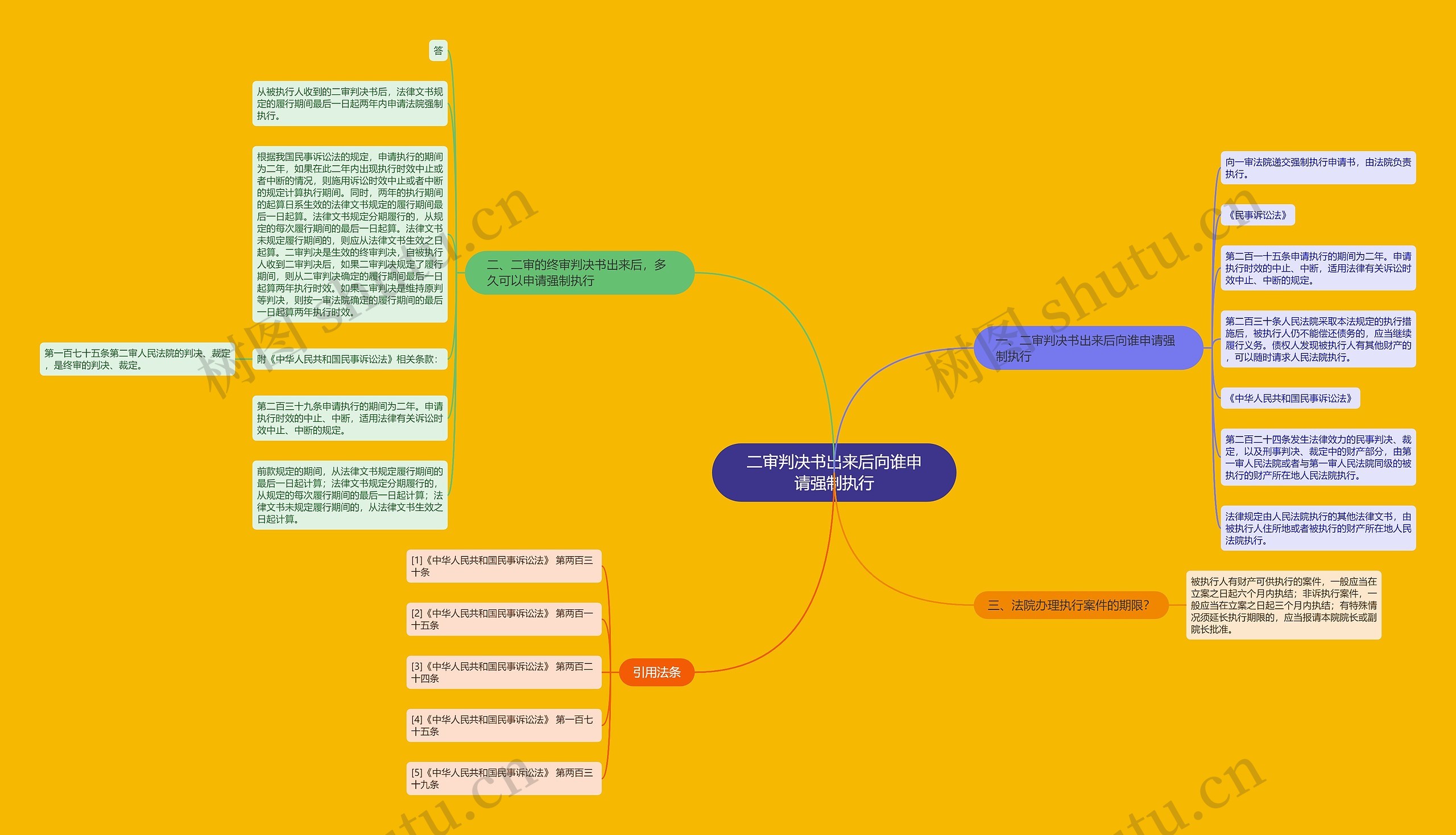 二审判决书出来后向谁申请强制执行 二审判决书出来后向谁申请强制执行