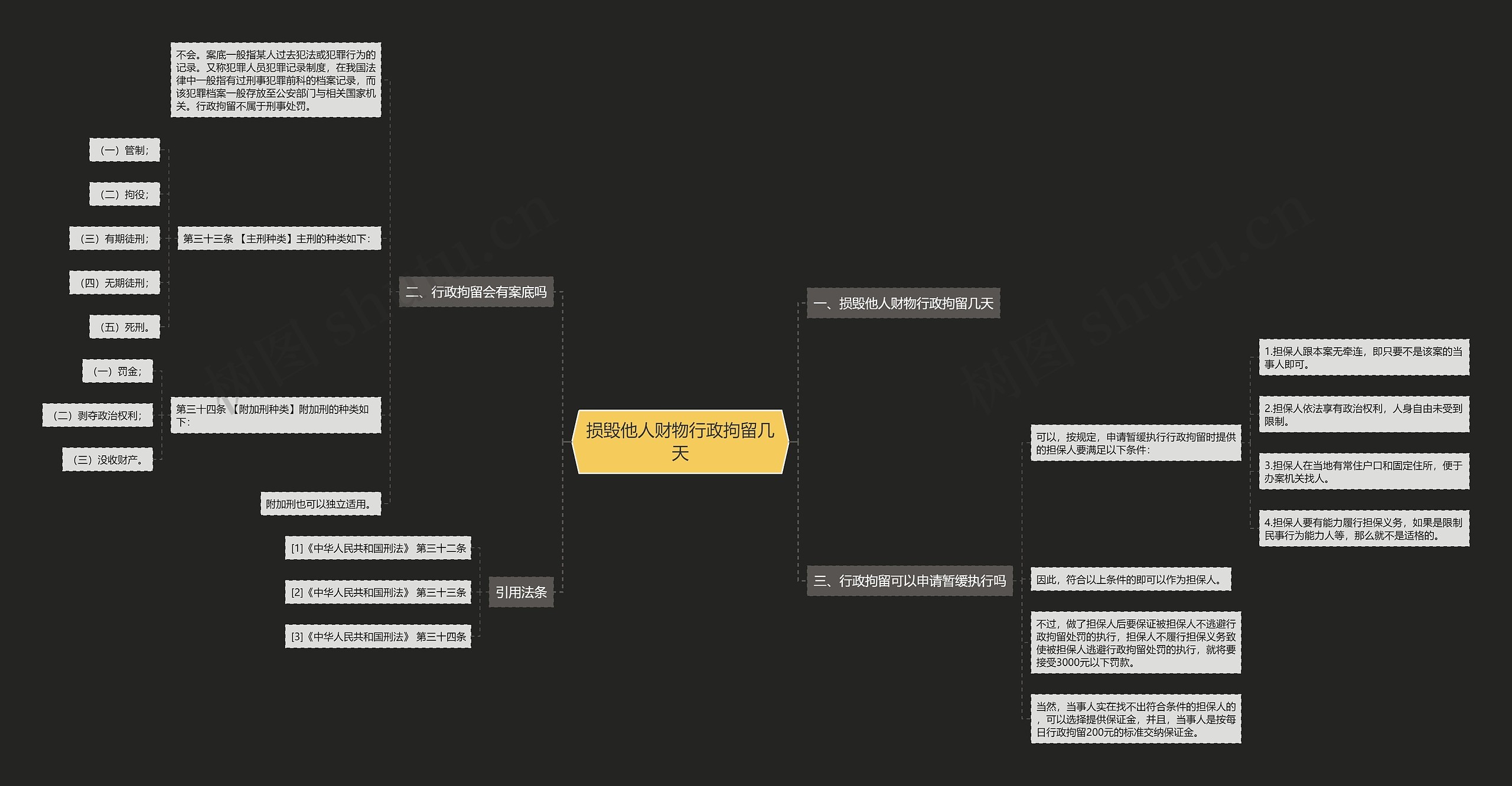 损毁他人财物行政拘留几天 损毁他人财物行政拘留几天