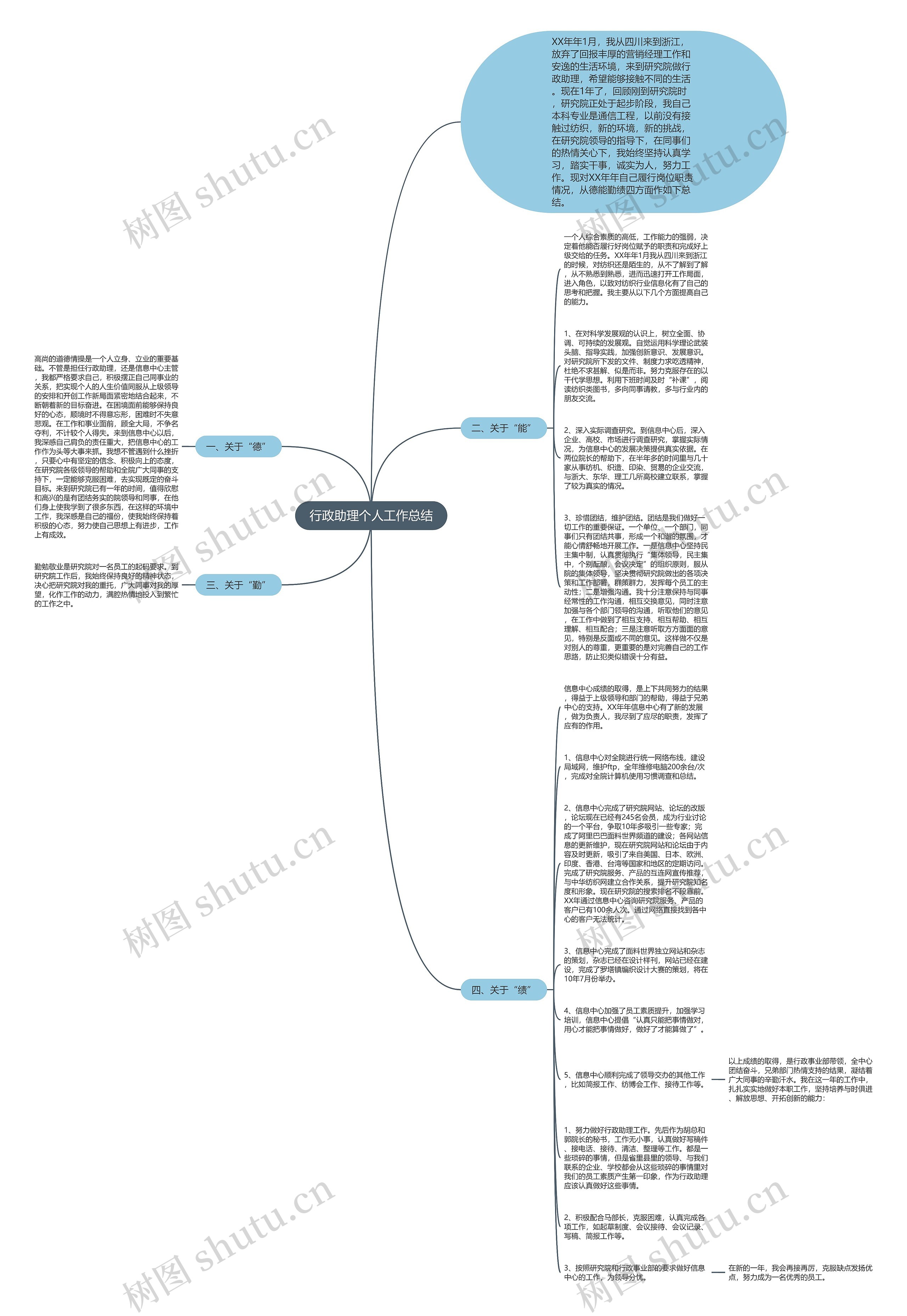 行政助理个人工作总结思维导图