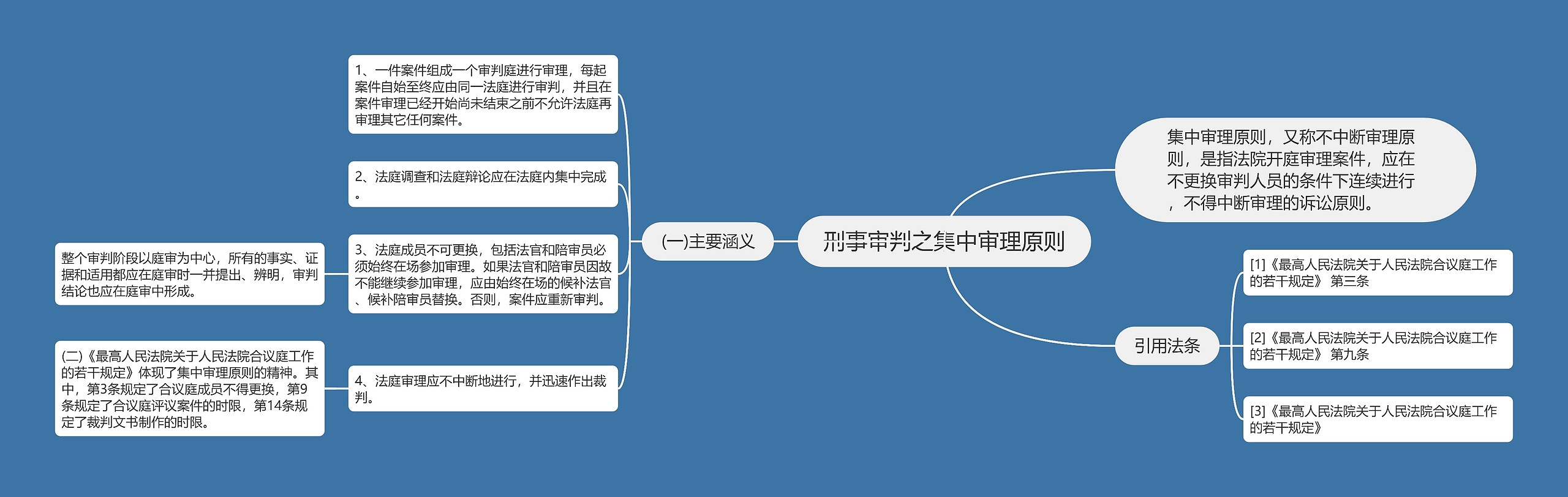 刑事审判之集中审理原则