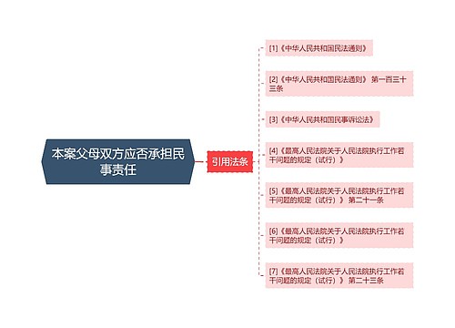 本案父母双方应否承担民事责任