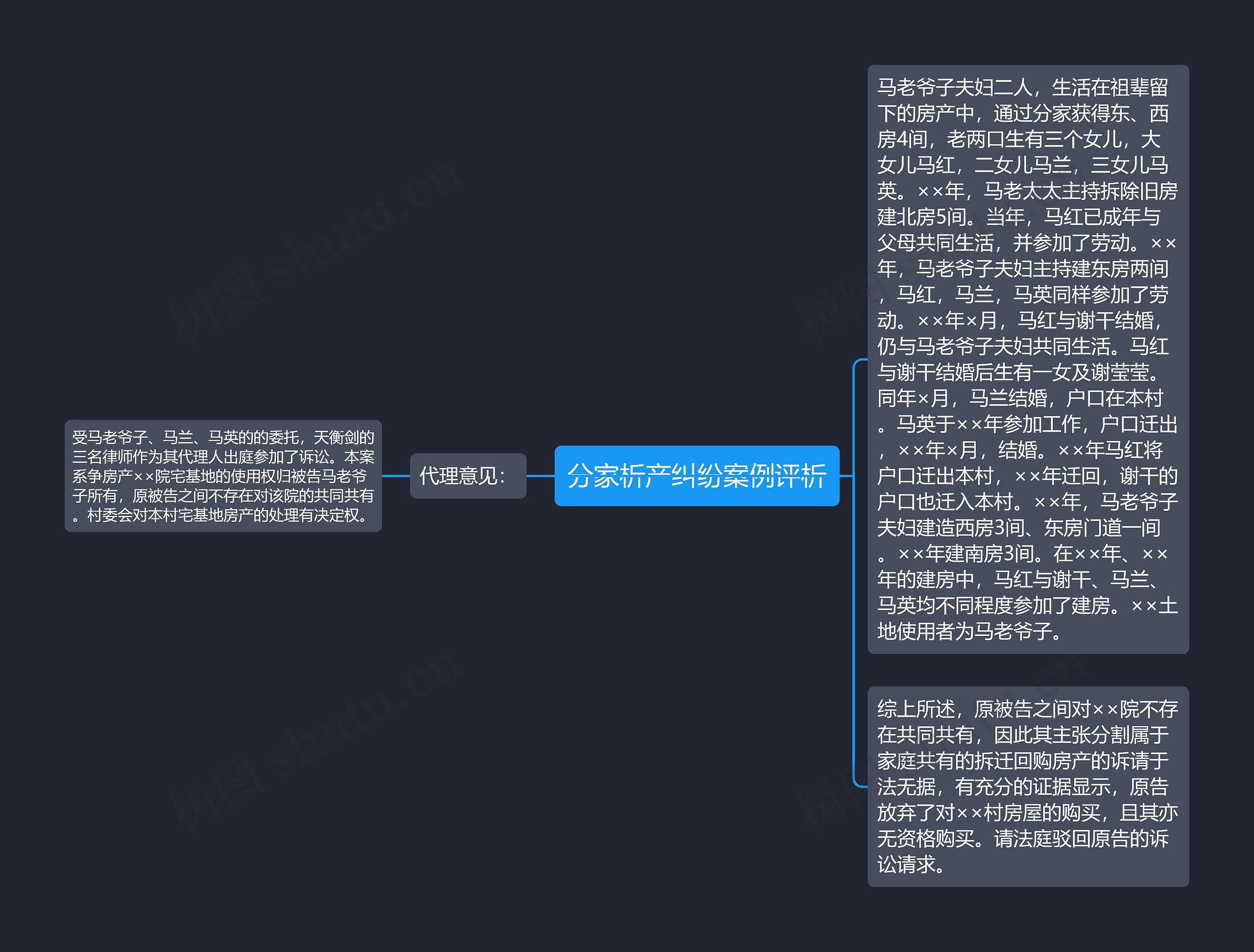 分家析产纠纷案例评析思维导图