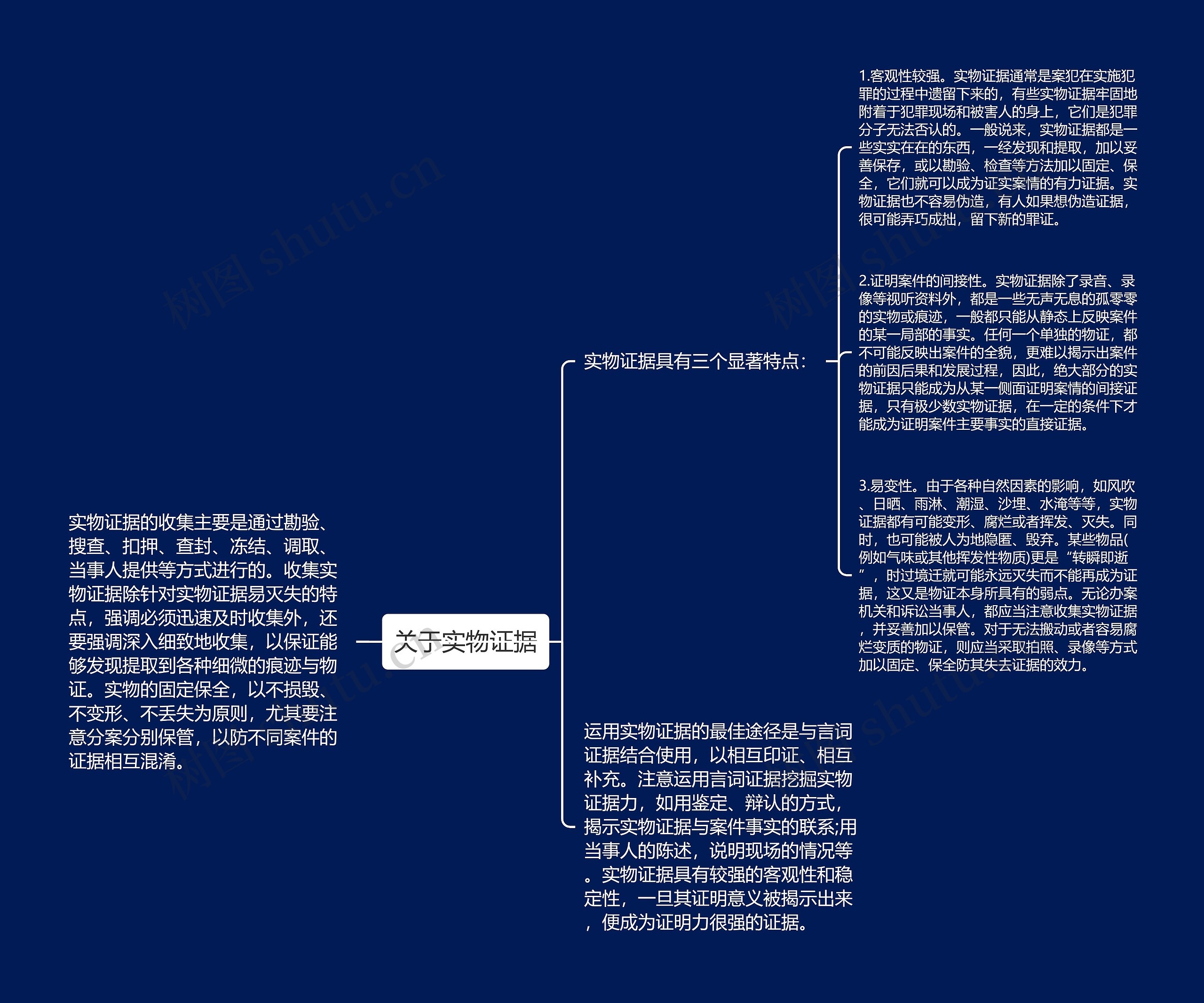 关于实物证据 关于实物证据