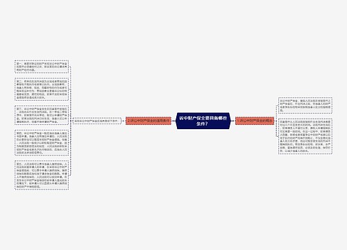 诉中财产保全要具备哪些条件？