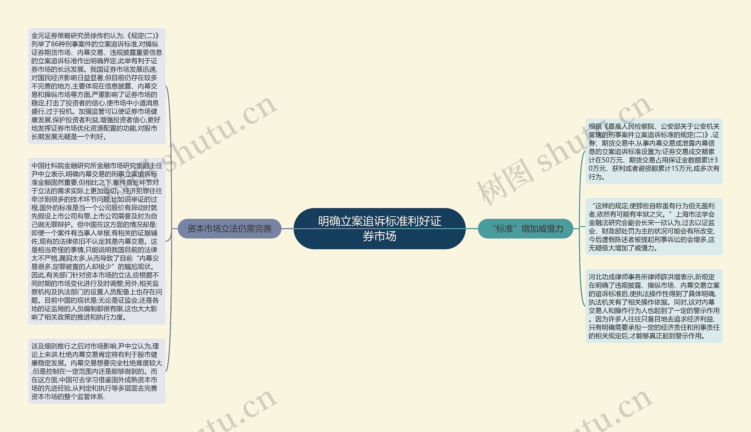 明确立案追诉标准利好证券市场